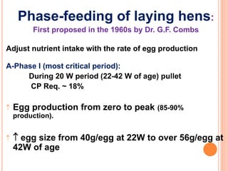 Phase-feeding of laying hens:
First proposed in the 1960s by Dr. G.F. Combs
Adjust nutrient intake with the rate of egg production
A-Phase I (most critical period):
During 20 W period (22-42 W of age) pullet
CP Req. ~ 18%
 Egg production from zero to peak (85-90%
production).
  egg size from 40g/egg at 22W to over 56g/egg at
42W of age
 