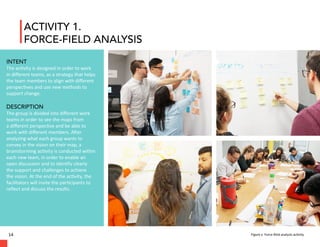 Facilitating Creative Thinking | PDF