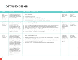 Facilitating Creative Thinking | PDF