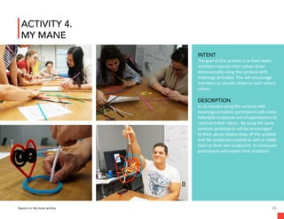 Facilitating Creative Thinking | PDF