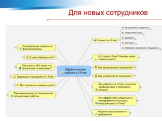 Для новых сотрудников
 