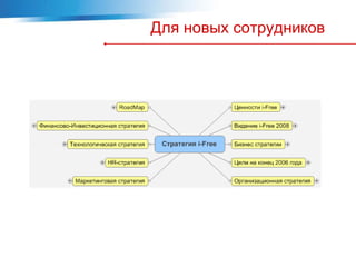 Для новых сотрудников
 