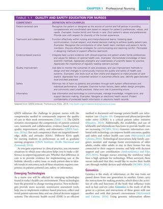 11
CHAPTER 1 Professional Nursing
method to document and manage patient health care infor-
mation (see Chapter 10). Computerized physician/provider
order entry (CPOE) is a critical patient safety initiative
(Houston, 2014). Additionally, the availability and use of
telehealth and telemedicine functions to provide health care
are increasing (NCSBN, 2016). Genomic information com-
bined with technology can improve health outcomes, quality,
and safety and reduce health care costs (McCormick and
Calzone, 2016). Technological innovations help family care-
givers monitor and manage home environments of older
adults, enable older adults to stay in their homes but stay
connected to their support systems, and help with decision
support and care coordination (Andruszkiewicz and Fike,
2015–2016). Younger nurses entering the workforce today
have a high aptitude for technology. When surveyed, these
nurses indicated that they would like to receive their health
care through mobile devices and telehealth (NCSBN, 2016).
Genomics
Genetics is the study of inheritance, or the way traits are
passed down from one generation to another. Genes carry
the instructions for making proteins, which direct the activi-
ties of cells and functions of the body that influence traits
such as hair and eye color. Genomics is the study of all the
genes in a person and interactions of these genes with one
another and with that person’s environment (McCormick
and Calzone, 2016). Using genomic information allows
QSEN addresses the challenge to prepare nurses with the
competencies needed to continuously improve the quality
of care in their work environments (Table 1.1). The QSEN
initiative encompasses the competencies of patient-centered
care, teamwork and collaboration, evidence-based practice,
quality improvement, safety, and informatics (QSEN Insti-
tute, 2014a). For each competency there are targeted knowl-
edge, skills, and attitudes (KSAs). Different KSAs apply
for nursing students in prelicensure as well as graduate
nursing programs (QSEN Institute, 2014b; Sherwood and
Zomorodi, 2014).
As you gain experience in clinical practice, you encounter
situations in which your education helps you to make a dif-
ference in improving patient care. Whether that difference in
care is to provide evidence for implementing care at the
bedside, identify a safety issue, or study patient data to iden-
tify trends in outcomes, each of these situations requires com-
petence in patient-centered care, safety, or informatics.
Emerging Technologies
As a nurse you will be affected by emerging technologies
found in today’s health care environment. These technologies
have the potential to change nursing practice. New technolo-
gies provide more accurate, noninvasive assessment tools;
help you to implement evidence-based practices; collect and
trend patient outcome data; and use clinical decision support
systems. The electronic health record (EHR) is an efficient
TABLE 1.1 QUALITY AND SAFETY EDUCATION FOR NURSES
COMPETENCY DEFINITION WITH EXAMPLES
Patient-centered care Recognize the patient or designee as the source of control and full partner in providing
compassionate and coordinated care based on respect for patient’s preferences, values, and
needs. Examples: Involve family and friends in care. Elicit patient’s values and preferences.
Provide care with respect for diversity of the human experience.
Teamwork and collaboration Function effectively within nursing and interprofessional teams, fostering open
communication, mutual respect, and shared decision making to achieve quality patient care.
Examples: Recognize the contributions of other health team members and patient’s family
members. Discuss effective strategies for communicating and resolving conflict. Participate
in designing methods to support effective teamwork.
Evidence-based practice Integrate best current evidence with clinical expertise and patient and/or family preferences
and values for delivery of optimal health care. Examples: Demonstrate knowledge of basic
scientific methods. Appreciate strengths and weaknesses of scientific bases for practice.
Appreciate the importance of regularly reading relevant journals.
Quality improvement Use data to monitor the outcomes of care processes, and use improvement methods to
design and test changes to continuously improve the quality and safety of health care
systems. Examples: Use tools such as flow charts and diagrams to make process of care
explicit. Appreciate how unwanted variation in outcomes affects care. Identify gaps between
local and best practices.
Safety Minimize risk of harm to patients and providers through both system effectiveness and
individual performance. Examples: Examine human factors, basic safety design principles,
and commonly used unsafe practices. Value own role in preventing errors.
Informatics Use information and technology to communicate, manage knowledge, mitigate error, and
support decision making. Examples: Navigate an electronic health record. Protect
confidentiality of protected health information in electronic health records.
Adapted from QSEN Institute: Pre-licensure KSAs, 2014, http://qsen.org/competencies/pre-licensure-ksas/.
 