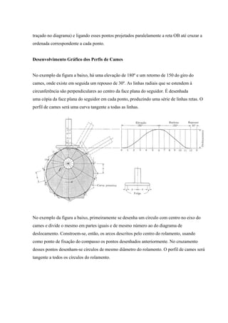 traçado no diagrama) e ligando esses pontos projetados paralelamente a reta OB até cruzar a
ordenada correspondente a cada ponto.
Desenvolvimento Gráfico dos Perfis de Cames
No exemplo da figura a baixo, há uma elevação de 180º e um retorno de 150 do giro do
cames, onde existe em seguida um repouso de 30º. As linhas radiais que se estendem à
circunferência são perpendiculares ao centro da face plana do seguidor. É desenhada
uma cópia da face plana do seguidor em cada ponto, produzindo uma série de linhas retas. O
perfil de cames será uma curva tangente a todas as linhas.
No exemplo da figura a baixo, primeiramente se desenha um círculo com centro no eixo do
cames e divide o mesmo em partes iguais e de mesmo número ao do diagrama de
deslocamento. Constroem-se, então, os arcos descritos pelo centro do rolamento, usando
como ponto de fixação do compasso os pontos desenhados anteriormente. No cruzamento
desses pontos desenham-se círculos de mesmo diâmetro do rolamento. O perfil de cames será
tangente a todos os círculos do rolamento.
 