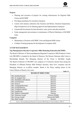 ORGANISATION STUDY AT MILMA, KOLLAM DAIRY
15
Projects
Planning and execution of projects for creating infrastructure for Regional Milk
Unions and KCMMF
Providing consultancy for execution of projects
Liaison with statutory authorities like Factories and Boilers, Electrical Inspectorate,
Dept.of Explosives etc for obtaining approval and implementation of projects
Liaisonwith Government for land allocation, water, power and other amenities
Estate management and assistance in maintenance of Plant & Machinery of KCMMF
Units
Computer
Maintenance of Systems at KCMMF, Units and Regional Milk Unions
Conducts Training programs for development of computer skills
3.5 TOP MANAGEMENT
Top Management of Kerala Co-operative Milk Marketing Federation (KCMMF)
The Board of Director of Thiruvananthapuram Regional Co-operative Milk Producers' Union
Ltd (TRCMPU) is headed by the Board of Directors The Present Chairman ofthe Union is
Shri.Kallada Ramesh The Managing Director of the Union is Shri.Baby Joseph
The Board of Director of TRCMPU Ltd. comprise of 14 directors elected from among the
Presidents of affiliated Primary Milk Producer Societies, three Govt. nominees and the
Managing Director as ex-officio member. Board is the Policy making forum of the
Union.Theterm of Board is five years.
BOARD OF DIRECTORS
Shri. Kallada Ramesh Chairman
Shri. K Ayappan Nair Director
Shri. MurthikkavuDivakaran Director
Shri. Girish Kumar Director
Smt. Sreeja S Director
Shri. Venugopalakurrupu Director
Shri. K Rajashekaran Director
Shri. S SadashivanPillai Director
Shri. Gopakumar Director
Shri. Mathew Chammathil Director
Shri. Sebastain Joseph Director-NDDB
Shri. George Joseph Director-KCMMF
Shri. Baby Joseph Director
Table 3.1
Source: Thiruvananthapuram Regional Co-operative Milk Producers' Union Ltd Report, 2009-10
 