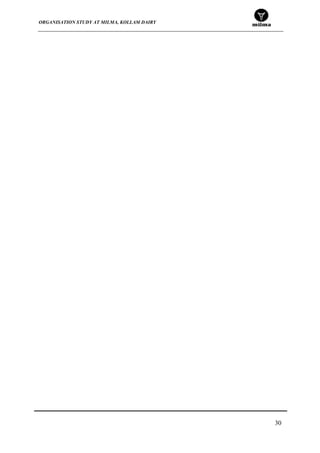 ORGANISATION STUDY AT MILMA, KOLLAM DAIRY
30
 