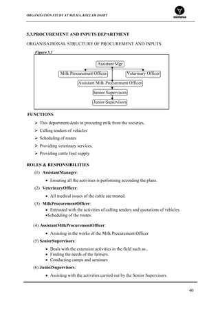 ORGANISATION STUDY AT MILMA, KOLLAM DAIRY
40
5.3.PROCUREMENT AND INPUTS DEPARTMENT
ORGANISATIONAL STRUCTURE OF PROCUREMENT AND INPUTS
Assistant Mgr
Milk Procurement Officer Veterinary Officer
Assistant Milk Procurement Officer
Senior Supervisors
Junior Supervisors
 This department deals in procuring milk from the societies.
 Calling tenders of vehicles
 Scheduling of routes
 Providing veterinary services.
 Providing cattle feed supply
ROLES & RESPONSIBILITIES
(1) AssistantManager:
Ensuring all the activities is performing according the plans.
(2) VeterinaryOfficer:
All medical issues of the cattle are treated.
(3) MilkProcurementOfficer:
Entrusted with the activities of calling tenders and quotations of vehicles.
Scheduling of the routes.
(4) AssistantMilkProcurementOfficer:
Assisting in the works of the Milk Procurement Officer
(5) SeniorSupervisors:
Deals with the extension activities in the field such as ,
Finding the needs of the farmers.
Conducting camps and seminars
(6) JuniorSupervisors:
Assisting with the activities carried out by the Senior Supervisors.
Figure 5.3
FUNCTIONS
 