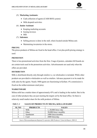 ORGANISATION STUDY AT MILMA, KOLLAM DAIRY
48
(5) Marketing Assistants:
Cash collection of agents (CASH BOX system)
Milk despatch activities
(6) Junior Assistant:
Keeping marketing accounts
Issuing invoices
MIS
(7) Salesmen:
Selling process is done in the stall, where located outside Milma unit.
Maintaining inventories in the stores.
PRICING
The prices products of Milma are fixed in the head office. Cost plus profit pricing strategy is
used.
PROMOTION
There is less promotional activities from the firm. Usage of posters, calendars bill boards etc
are certain tools used in the promotions activities. Advertisements are used only when the
offers are provided.
DISTRIBUTION
Milk is distributed directly only through retailers i.e. no wholesalers is included. While other
products are provided to wholesalers as well as retailers. Advance payment is to be made for
milk sales by the agents. Nearly 1800 agents are functioning in Kollam. 4% commission is
fixed on the milkat minimum retail price.
MARKETSHARE
Milma milk has a market share of approximately 45% and is leading in the market. But in the
case of other products they are just meeting the targets set by the head office. So there is
relatively small market share for the milk products of Milma.
SALES OF PRODUCTS IN MILMA, KOLLAM DAIRY
SL.NO PRODUCTS SALES
1 Milk 1, 20,000 litres/ day
2 Ghee 30,000 litres/ monthly
3 Sambaram 1000 litres/monthly
4 Curd 2000 litres/day
Table 5. 4
Source:Thiruvananthapuram Regional Co-operative Milk Producers' Union Ltd Report, 2009-10
 