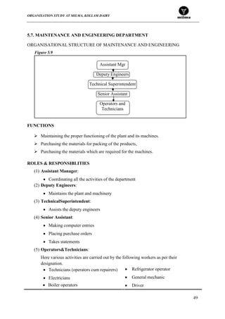 ORGANISATION STUDY AT MILMA, KOLLAM DAIRY
49
5.7. MAINTENANCE AND ENGINEERING DEPARTMENT
ORGANISATIONAL STRUCTURE OF MAINTENANCE AND ENGINEERING
Assistant Mgr
Deputy Engineers
Technical Superintendent
Senior Assistant
Operators and
Technicians
FUNCTIONS
 Maintaining the proper functioning of the plant and its machines.
 Purchasing the materials for packing of the products,
 Purchasing the materials which are required for the machines.
ROLES & RESPONSIBLITIES
(1) Assistant Manager:
Coordinating all the activities of the department
(2) Deputy Engineers:
Maintains the plant and machinery
(3) TechnicalSuperintendent:
Assists the deputy engineers
(4) Senior Assistant:
Making computer entries
Placing purchase orders
Takes statements
(5) Operators&Technicians:
Here various activities are carried out by the following workers as per their
designation.
Technicians (operators cum repairers)
Electricians
Figure 5.9
Refrigerator operator
General mechanic
DriverBoiler operators
 