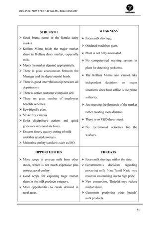ORGANISATION STUDY AT MILMA, KOLLAM DAIRY
51
STRENGTH
 Good brand name in the Kerala dairy
market.
 Kollam Milma holds the major market
share in Kollam dairy market, especially
milk.
 Meets the market demand appropriately.
 There is good coordination between the
Manager and the departmental heads.
 There is good interrelationship between all
departments.
 There is active customer complaint cell.
 There are great number of employees
benefits schemes.
 Eco-friendly plant.
 Strike free campus.
 Strict disciplinary actions and quick
grievance redressal are taken.
 Ensures timely quality testing of milk
andother related products.
 Maintains quality standards such as ISO.
WEAKNESS
 Faces milk shortage.
 Outdated machines plant.
 Plant is not fully automated.
 No computerised warning system in
plant for detecting problems.
 The Kollam Milma unit cannot take
independent decisions on major
situations since head office is the prime
authority.
 Just meeting the demands of the market
rather creating more demand.
 There is no R&D department.
 No recreational activities for the
workers.
OPPORTUNITIES
 More scope to procure milk from other
states, which is not much expensive plus
ensures good quality.
 Good scope for capturing huge market
share in the milk products category.
 More opportunities to create demand in
rural areas.
THREATS
 Faces milk shortage within the state.
 Government‟s decisions regarding
procuring milk from Tamil Nadu may
result in loss making due to high price.
 New competitor, Thripthi may reduce
market share.
 Customers preferring other brands‟
milk products.
 