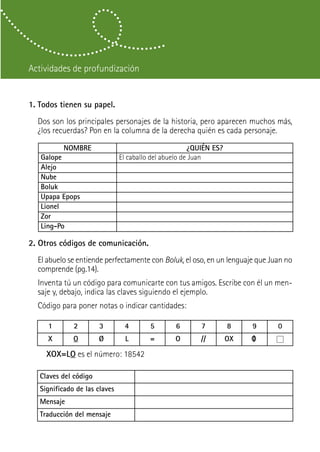 Actividades de profundización


1. Todos tienen su papel.
  Dos son los principales personajes de la historia, pero aparecen muchos más,
  ¿los recuerdas? Pon en la columna de la derecha quién es cada personaje.
          NOMBRE                                       ¿QUIÉN ES?
   Galope                      El caballo del abuelo de Juan
   Alejo
   Nube
   Boluk
   Upapa Epops
   Lionel
   Zor
   Ling-Po

2. Otros códigos de comunicación.
  El abuelo se entiende perfectamente con Boluk, el oso, en un lenguaje que Juan no
  comprende (pg.14).
  Inventa tú un código para comunicarte con tus amigos. Escribe con él un men-
  saje y, debajo, indica las claves siguiendo el ejemplo.
  Código para poner notas o indicar cantidades:

     1        2        3        4        5       6       7          8    9    0
     X        O        Ø         L       =       O       //         OX   |
                                                                         O

     XOX=LO es el número: 18542

   Claves del código
   Significado de las claves
   Mensaje
   Traducción del mensaje
 