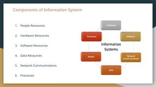 Information System Introduction Introduction to Management Information Systems.pptx