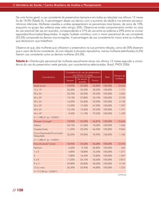 // Ministério da Saúde / Centro Brasileiro de Análise e Planejamento



  De uma forma geral, o uso consistente do preservativo (sempre e em todas as relações) nos últimos 12 meses
  foi de 18,9% (Tabela 6). A percentagem desse uso decaiu com o aumento da idade e nos estratos socioeco-
  nômicos inferiores. Mulheres casadas e unidas apresentaram os percentuais mais baixos, de cerca de 10%,
  enquanto no grupo das solteiras esse valor atingiu 50%. Observa-se ainda comportamento similar no caso
  do uso eventual (de vez em quando), correspondendo a 31% de uso entre as solteiras e 29% entre as viúvas/
  separadas/divorciadas/desquitadas. A região Sudeste contribuiu com o maior percentual de uso consistente
  (22,2%) comparada às demais macrorregiões. A percentagem de uso consistente foi maior entre as mulheres
  que declararam que trabalham.

  Observa-se que, das mulheres que utilizaram o preservativo na sua primeira relação, cerca de 30% disseram
  que o usam de forma consistente. Já com relação à situação reprodutiva, menos mulheres esterilizadas (4,6%)
  fizeram uso consistente como as demais mulheres (24,3%).

  Tabela 6 – Distribuição percentual de mulheres sexualmente ativas nos últimos 12 meses segundo a consis-
  tência do uso do preservativo neste período, por características selecionadas. Brasil, PNDS 2006.

                                              Consistência do uso do preservativo
                                                     nos últimos 12 meses                     Número de
                            Característica                                           Total
                                                          De vez em                            mulheres
                                              Sempre                     Nunca
                                                           quando
                 Idade (anos)                  18,90%        24,30%      56,80%     100,00%      12.676
                 15 a 19                       36,30%        35,50%      28,20%     100,00%       1.171
                 20 a 24                       23,70%        36,90%      39,40%     100,00%       2.062
                 25 a 29                       19,10%        27,80%      53,10%     100,00%       2.194
                 30 a 34                       16,00%        24,00%      59,90%     100,00%       2.132
                 35 a 39                       15,30%        17,50%      67,20%     100,00%       1.937
                 40 a 44                       15,10%        15,60%      69,40%     100,00%       1.741
                 45 a 49                        9,40%        11,10%      79,50%     100,00%       1.439
                 x =1.280,41 (p< 0,0001)
                  2


                 Situação Conjugal1            18,90%        24,29%      56,81%     100,00%      12.665
                 Solteira                      50,10%        31,60%      18,30%     100,00%       1.636
                 Casada/Unida                  11,20%        22,40%      66,30%     100,00%       9.844
                 Viúva/Separada/Divorciada/
                                               36,20%        29,00%      34,90%     100,00%       1.185
                 Desquitada
                 x2=1.280,41 (p< 0,0001)
                 Anos de estudo2 (anos)        18,96%        24,36%      56,68%     100,00%      12.570
                 Nenhum                         6,20%         9,10%      84,80%     100,00%         463
                 1a3                            4,80%        18,80%      76,50%     100,00%       1.371
                 4                              9,80%        16,40%      73,80%     100,00%       1.467
                 5a8                           17,20%        26,10%      56,60%     100,00%       3.815
                 9 a 11                        24,80%        26,80%      48,30%     100,00%       4.144
                 12 ou mais                    26,30%        26,90%      46,80%     100,00%       1.310
                 x =717,84 (p< 0,0001)
                  2


                                                                                                 continua




// 120
 