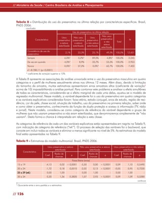 // Ministério da Saúde / Centro Brasileiro de Análise e Planejamento




  Tabela 8 – Distribuição do uso do preservativo na última relação por características específicas. Brasil,
  PNDS 2006.
                conclusão
                                                                      Uso do preservativo na última relação
                                                                                                       Não usou
                                                     Usou              Não usou           Usou
                          Característica                                                              preservativo                   N
                                                  preservativo        preservativo    preservativo
                                                                                                         e não          Total
                                                    e estava            e estava      e não estava
                                                                                                         estava
                                                  esterilizada        esterilizada     esterilizada
                                                                                                      esterilizada
                 Consistência de uso do
                                                           2,1%              23,3%          25,1%            49,5%    100,0%       12.601
                 preservativo
                 Sempre                                  6,0%*               0,2%*          89,0%            4,8%*    100,0%        2.245
                 De vez em quando                         4,0%*               8,9%          33,7%            53,5%    100,0%        2.953
                 Nunca                                    0,0%*              37,2%          0,0%*            62,7%    100,0%        7.403
                 x2=8.780,11 (p<0,0001)
                * coeficiente de variação superior a 10%

  A Tabela 8 apresenta as associações da análise univariada entre o uso do preservativo masculino em quatro
  categorias e o perfil de mulheres sexualmente ativas nos últimos 12 meses. Além disso, devido à limitação
  do tamanho da amostra, muitas estimativas apresentaram erros amostrais altos (coeficiente de variação3
  acima de 10) impossibilitando a análise pontual. Para contornar este problema e analisar o efeito simultâneo
  de todas as características, considerando-se o efeito marginal de cada uma delas, ajustou-se o modelo de
  regressão multinomial. Nesse modelo, a variável dependente foi o uso do preservativo em quatro categorias
  e as variáveis explicativas consideradas foram: faixa etária, estado conjugal, anos de estudo, região de resi-
  dência, cor da pele, classe social, situação de trabalho, uso do preservativo na primeira relação, saber onde
  e como obter o preservativo, conhecimento da função de dupla proteção e acesso à informação (TV, rádio
  e jornal). Neste modelo, considerou-se como categoria de referência da variável dependente o grupo de
  mulheres que não usaram preservativo e não eram esterilizadas, que denominaremos simplesmente de “não
  usaram”. Desta forma a chance é interpretada em relação a esta classe.

  As categorias de referência de cada um das variáveis explicativas estão apresentadas em negrito na Tabela 9,
  com indicação de categoria de referência (“ref.”). O processo de seleção das variáveis foi o backward, que
  consiste em incluir todas as variáveis e eliminar a menos significante no nível de 5%. As estimativas do modelo
  final estão apresentadas na Tabela 9.

  Tabela 9 – Estimativas do modelo multinomial. Brasil, PNDS 2006.

                                       Usou preservativo e estava             Não usou preservativo e estava         Usou preservativo e não estava
                                              esterilizada                            esterilizada                            esterilizada
            Característica
                                              Razão de                                  Razão de                                Razão de
                                    Coef.                         p           Coef.                      p           Coef.                    p
                                              chances                                   chances                                 chances
                                                                  Faixa Etária (anos)
      15 a 19                        -4,13         0,02     < 0,0001           -5,50         0,00     < 0,0001        0,09          1,10    0,5490
      20 a 24                        -1,72         0,18       0,0010           -2,02         0,13     < 0,0001        -0,05         0,95    0,7230
      25 a 29 (ref.)                  0,00         1,00                  -      0,00         1,00              -      0,00          1,00              -
      30 a 34                         0,30         1,36       0,3820            1,07         2,93     < 0,0001        0,09          1,09    0,5280
                                                                                                                                            continua
  3
      Quociente entre o erro-padrão e a estimativa.


// 126
 