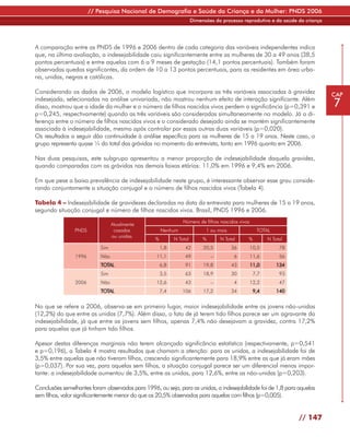 // Pesquisa Nacional de Demografia e Saúde da Criança e da Mulher: PNDS 2006
                                                                      Dimensões do processo reprodutivo e da saúde da criança




A comparação entre as PNDS de 1996 e 2006 dentro de cada categoria das variáveis independentes indica
que, na última avaliação, a indesejabilidade caiu significantemente entre as mulheres de 30 a 49 anos (38,5
pontos percentuais) e entre aquelas com 6 a 9 meses de gestação (14,1 pontos percentuais). Também foram
observadas quedas significantes, da ordem de 10 a 13 pontos percentuais, para as residentes em área urba-
na, unidas, negras e católicas.

Considerando os dados de 2006, o modelo logístico que incorpora as três variáveis associadas à gravidez                         CAP
indesejada, selecionadas na análise univariada, não mostrou nenhum efeito de interação significante. Além
disso, mostrou que a idade da mulher e o número de filhos nascidos vivos perdem a significância (p=0,391 e                      7
p=0,245, respectivamente) quando as três variáveis são consideradas simultaneamente no modelo. Já a di-
ferença entre o número de filhos nascidos vivos e o considerado desejado ainda se mantém significantemente
associada à indesejabilidade, mesmo após controlar por essas outras duas variáveis (p=0,020).
Os resultados a seguir dão continuidade à análise específica para as mulheres de 15 a 19 anos. Neste caso, o
grupo representa quase ¼ do total das grávidas no momento da entrevista, tanto em 1996 quanto em 2006.

Nas duas pesquisas, este subgrupo apresentou a menor proporção de indesejabilidade daquela gravidez,
quando comparadas com as grávidas nas demais faixas etárias: 11,0% em 1996 e 9,4% em 2006.

Em que pese a baixa prevalência de indesejabilidade neste grupo, é interessante observar esse grau conside-
rando conjuntamente a situação conjugal e o número de filhos nascidos vivos (Tabela 4).

Tabela 4 – Indesejabilidade de gravidezes declaradas na data da entrevista para mulheres de 15 a 19 anos,
segundo situação conjugal e número de filhos nascidos vivos. Brasil, PNDS 1996 e 2006.
                                                                Número de filhos nascidos vivos
                                 Atualmente
                PNDS              casadas             Nenhum                1 ou mais               TOTAL
                                 ou unidas
                                                  %         N Total        %       N Total    %          N Total
                           Sim                        1,8        42        20,5         36        10,5        78
                1996       Não                     11,1          49            –         6        11,6        56
                           TOTAL                      6,8        91        19,8         43        11,0       134
                           Sim                        3,5        63        18,9         30         7,7        93
                2006       Não                     12,6          43            –         4        12,2        47
                           TOTAL                      7,4       106        17,2         34         9,4       140


No que se refere a 2006, observa-se em primeiro lugar, maior indesejabilidade entre as jovens não-unidas
(12,2%) do que entre as unidas (7,7%). Além disso, o fato de já terem tido filhos parece ser um agravante da
indesejabilidade, já que entre as jovens sem filhos, apenas 7,4% não desejavam a gravidez, contra 17,2%
para aquelas que já tinham tido filhos.

Apesar destas diferenças marginais não terem alcançado significância estatística (respectivamente, p=0,541
e p=0,196), a Tabela 4 mostra resultados que chamam a atenção: para as unidas, a indesejabilidade foi de
3,5% entre aquelas que não tiveram filhos, crescendo significantemente para 18,9% entre as que já eram mães
(p=0,037). Por sua vez, para aquelas sem filhos, a situação conjugal parece ser um diferencial menos impor-
tante: a indesejabilidade aumentou de 3,5%, entre as unidas, para 12,6%, entre as não-unidas (p=0,203).

Conclusões semelhantes foram observadas para 1996, ou seja, para as unidas, a indesejabilidade foi de 1,8 para aquelas
sem filhos, valor significantemente menor do que os 20,5% observados para aquelas com filhos (p=0,005).


                                                                                                                   // 147
 