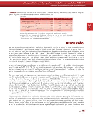 // Pesquisa Nacional de Demografia e Saúde da Criança e da Mulher: PNDS 2006
                                                                  Dimensões do processo reprodutivo e da saúde da criança




Tabela 6 - Distribuição percentual de nascidos vivos cuja mãe realizou pelo menos uma consulta no puer-
pério, segundo características selecionadas. Brasil, PNDS 2006.
               conclusão
                     Característica           Categoria          %          N Total       OR (IC 95%)

                  Idade no parto (anos)   ≤ 19                    28,3         1.097                1,0
                        p<0,001           20 a 49                 42,7         3.910       1,5 (1,0;2,0)
                                          Primeiro                42,1         1.935       1,2 (0,9;1,6)                    CAP
                                                                                                                            8
                 Ordem de nascimento
                      p=0,041             Segundo ou +            36,7         3.075                1,0
                           TOTAL                                  39,2        5.010   1



               Valores de p referentes ao teste qui-quadrado corrigido pelo planejamento amostral.
               Os odds ratios (OR) e respectivos intervalos de confiança de 95% (IC 95%) foram obtidos do
               modelo logístico multivariado. OR=1,0 indica a categoria de referência.
               1
                 Exclui nascidos vivos com informação prejudicada.



                                                                                             DISCUSSÃO
Os resultados encontrados indicam a ampliação do acesso a serviços de saúde, quando comparados aos
verificados na PNDS 1996 (Bemfam, 1997). A cobertura pré-natal aumentou, passando de 85,7% a 98,7%
no País como um todo. Este aumento foi particularmente mais expressivo nas regiões Norte e Nordeste, onde
a variação no período foi de 81,4% a 96,1% e de 73,9% a 97,9%, respectivamente. Estreitou-se também o
gradiente urbano-rural no acesso ao pré-natal, uma vez que o incremento na cobertura foi mais expressivo
no meio rural (de 68,1% em 1996 para 96,4% em 2006), enquanto no meio urbano elevou-se de 91,4% a
99,2% no mesmo período. Além disso, maior proporção de mulheres iniciou o acompanhamento no primeiro
trimestre da gravidez (77,4% em 1996 e 83,6% em 2006).

A proporção de mulheres que informou ter recebido o cartão de pré-natal (95,1%) também foi muito superior
à encontrada na PNDS 1996 (51,1%). Isto é muito importante, pois na maioria das vezes esta é a única fonte
de informações sobre o pré-natal, à qual tem acesso os profissionais que assistem a mulher por ocasião do
parto, ou quando intercorrências da gestação a levam ao hospital.

Por outro lado, observou-se pequeno avanço na cobertura da imunização antitetânica das gestantes ao longo
da última década. Quando se consideram todos os nascidos vivos, em 31% deles a mãe não tomou nenhu-
ma dose da vacina; situação semelhante à constatada em 1996 (36,5%), mantendo-se a desvantagem das
residentes no Sudeste e no Sul em relação às demais regiões. A menor cobertura vacinal no Sul e Sudeste pro-
vavelmente acontece porque os profissionais de saúde acreditam que a universalização do parto hospitalar
afastou definitivamente o risco de ocorrência do tétano neonatal, esquecendo-se que práticas populares de
curativo do coto umbilical permanecem, ainda que menos frequentemente, e podem expor o recém-nascido
a este risco. Além disto, a não vacinação é mais frequente no sistema de saúde suplementar (32%) do que
no SUS (19,4%) (p=0,001) e é nestas macrorregiões onde se encontram maior percentagem de usuárias dos
serviços particulares e convênios.

As proporções de nascidos vivos cujas mães realizaram pelo menos um exame de sangue, não permitem ava-
liar em que medida as mulheres e crianças estão sendo beneficiadas pela detecção de agravos transmitidos
pela mãe ao feto e/ou agravam a saúde, como sífilis, HIV, anemia e diabetes gestacional. Diz mais a infor-
mação inversa, isto é, o fato de que em mais de 10% das gestações ocorridas nas regiões Norte, Nordeste
e Sul, as mulheres não realizaram nenhum exame. A percentagem de mulheres que deixou de realizar pelo


                                                                                                               // 165
 