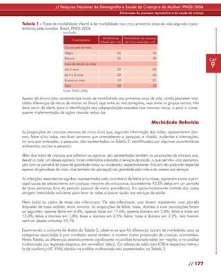 // Pesquisa Nacional de Demografia e Saúde da Criança e da Mulher: PNDS 2006
                                                                    Dimensões do processo reprodutivo e da saúde da criança


Tabela 1 - Taxas de mortalidade infantil e de mortalidade nos cinco primeiros anos de vida segundo carac-
terísticas selecionadas. Brasil, PNDS 2006.
                         conclusão
                                                     Mortalidade        Mortalidade de menores
                                  Característica
                                                   infantil (por mil)   de cinco anos (por mil)
                          Cor da pele da mãe
                          Negra                                  25                         36
                          Branca                                 20                         28
                                                                                                                              CAP
                          Anos de estudo da mãe
                          até 4 anos                             29                         50
                                                                                                                              9
                          de 4 a 8 anos                          22                         30
                          8 anos ou mais                         19                         27
                          Total                                  22                         33
                         Fonte: PNDS 2006

Apesar da diminuição constante dos níveis de mortalidade nos primeiros anos de vida, ainda persistem mar-
cadas diferenças de riscos de morrer no Brasil, seja entre as macrorregiões, seja entre os grupos sociais. Isto
deve servir de alerta para a identificação das subpopulações expostas aos maiores riscos, e para a conse-
quente implementação de ações visando reduzi-los.

                                                                                           Morbidade Referida

As proporções de crianças menores de cinco anos que, segundo informação das mães, apresentaram diar-
reia, febre e/ou tosse, nas duas semanas que antecederam a pesquisa, e chiado, acidentes e internações,
no ano que antecedeu a pesquisa, são apresentadas na Tabela 2, estratificadas por algumas características
ambientais, sociais e pessoais.

Além dos totais de crianças que sofreram os agravos, são apresentadas também as proporções de crianças que,
devido a cada um desses agravos, foram internadas e levadas a serviços de saúde, o que permitiu uma aproxima-
ção com as parcelas de casos de gravidade maior ou moderada, respectivamente. A busca de ajuda não depende
apenas da gravidade do caso, mas também da percepção da gravidade pela mãe e do acesso aos serviços.

As infecções respiratórias agudas, representadas pela ocorrência de febre e/ou tosse, aparecem como a prin-
cipal causa de adoecimento em crianças menores de cinco anos, acometendo 43,5% delas em um período
de duas semanas, fora do período sazonal de maior prevalência. Em aproximadamente metade dos casos
atingem intensidade suficiente para levar as mães a buscar ajuda nos serviços de saúde.

Nem todos os casos de tosse são infecciosos. Os não-infecciosos, que devem representar uma parcela
daqueles de tosse isolada, eram minoria. As proporções de febre, tosse, diarreia e suas associações foram
as seguintes: apenas febre em 6,4%; apenas tosse em 17,6%; apenas diarreia em 2,8%; febre e tosse em
13,0%; febre e diarreia em 1,8%; tosse e diarreia em 2,5%; febre, tosse e diarreia em 2,2%; não tiveram
nenhum desses sintomas 53,7%.

Examinando o conjunto de dados da Tabela 2, observa-se que há diferenças sociais de morbidade, pois as
categorias associadas à pior condição social tendem a mostrar maior proporção de crianças acometidas.
Nesta Tabela, as diferenças estatisticamente significantes na análise bivariada estão em negrito; e na análise
multivariada por regressão logística, em vermelho/ itálico. Os valores de odds ratio (OR) e respectivo interva-
lo de confiança (IC 95%) obtidos na análise multivariada são apresentados na Tabela 3.


                                                                                                                 // 177
 