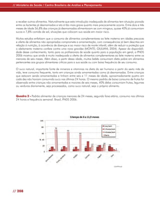// Ministério da Saúde / Centro Brasileiro de Análise e Planejamento




  a receber outros alimentos. Naturalmente que esta introdução inadequada de alimentos tem situação piorada
  entre os lactentes já desmamados e isto é tão mais grave quanto mais precocemente ocorre. Entre dois e três
  meses de idade 56,8% das crianças já desmamadas alimentavam-se com mingaus, quase 40% já consumiam
  sucos e 7,8% comida de sal, situações que colocam sua saúde em maior risco.

  Muitos estudos enfatizam que o consumo de alimentos complementares ao leite materno em idades precoces
  e oferta de alimentos não apropriados compromete a amamentação, com consequências já bem descritas em
  relação à nutrição, à ocorrência de doenças e ao maior risco de morte infantil, além de reduzir a proteção que
  o aleitamento materno confere contra uma nova gravidez (MONTE; GIULIANI, 2004). Apesar da disponibili-
  dade desse conhecimento, tanto para os profissionais de saúde quanto para a população em geral, a PNDS
  2006 mostrou que ainda é muito inadequada a oferta de alimentos complementares ao leite materno entre os
  menores de seis meses. Além disso, a partir dessa idade, muitos bebês consumiam dieta pobre em alimentos
  pertencentes aos grupos alimentares críticos para a sua saúde ou com baixa frequência de seu consumo.

  O suco natural, importante fonte de minerais e vitaminas na dieta do ser humano a partir do sexto mês de
  vida, teve consumo frequente, tanto em crianças ainda amamentadas como já desmamadas. Entre crianças
  que estavam sendo amamentadas e tinham entre seis e 11 meses de idade, aproximadamente quatro em
  cada dez não haviam consumido suco nas últimas 24 horas. O mesmo padrão de baixo consumo de frutas foi
  observado entre crianças não amamentadas e maiores de seis meses, 40% delas consumiam frutas, legumes
  ou verduras diariamente, seja processados, como suco natural, seja o próprio alimento.


  Quadro 2 - Padrão alimentar de crianças menores de 24 meses, segundo faixa etária, consumo nas últimas
  24 horas e frequência semanal. Brasil, PNDS 2006.




                                                                                      continua




// 208
 