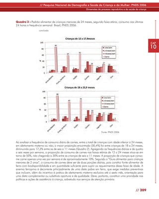 // Pesquisa Nacional de Demografia e Saúde da Criança e da Mulher: PNDS 2006
                                                            Dimensões do processo reprodutivo e da saúde da criança




Quadro 2 - Padrão alimentar de crianças menores de 24 meses, segundo faixa etária, consumo nas últimas
24 horas e frequência semanal. Brasil, PNDS 2006.
                    conclusão




                                                                                                                      CAP
                                                                                                                      10




                                                                          Fonte: PNDS 2006



Ao analisar a frequência de consumo diário de carnes, entre o total de crianças com idade inferior a 24 meses,
em aleitamento materno ou não, a maior proporção encontrada (30,4%) foi entre crianças de 18 a 24 meses,
diminuindo para 17,3% entre as de seis a 11 meses (Quadro 2). Agregando as frequências diárias e de quatro
a seis vezes por semana, a proporção de consumo de carnes nas faixas etárias de 12 a 24 meses situa-se em
torno de 50%, não chegando a 30% entre as crianças de seis a 11 meses. A proporção de crianças que conso-
me carne apenas uma vez por semana é de aproximadamente 10%. Segundo o “Guia alimentar para crianças
menores de 2 anos”, o consumo de carnes deve ser de duas porções diárias, pois constitui fonte alimentar de
ferro com biodisponibilidade e em quantidade suficiente para suprir os requerimentos dessa faixa de idade. A
anemia ferropriva é decorrente principalmente de uma dieta pobre em ferro, que exige medidas preventivas
que incluam, além do incentivo à prática de aleitamento materno exclusivo até o sexto mês, orientação para
uma dieta complementar ou substituta oportuna e de qualidade. Deve, portanto, constituir uma prioridade nas
políticas e ações de assistência à criança, sobretudo nos serviços de atenção primária.


                                                                                                         // 209
 