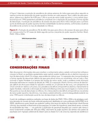 // Ministério da Saúde / Centro Brasileiro de Análise e Planejamento




  A Figura 5 descreve a evolução da prevalência de valores extremos do índice peso-para-altura segundo os
  mesmos quintos da distribuição do poder aquisitivo familiar em cada pesquisa. Para o déficit de peso-para-
  altura, observa-se o declínio de 4,0% para 1,4% no quinto de menor poder aquisitivo, o único estrato popu-
  lacional que em 1996 apresentava prevalência compatível com a exposição da população a formas agudas
  de desnutrição. A evolução da prevalência de excesso de peso-para-altura indica redução para o primeiro
  quinto da distribuição do poder aquisitivo familiar e estabilidade nos demais estratos, confirmando a ausência
  de evidência de aumento no risco de obesidade na infância.

  Figura 5 - Evolução da prevalência (%) de déficit de peso-para-altura e de excesso de peso-para-altura
  em crianças entre 0 e 59 meses de idade segundo quintos crescentes do poder aquisitivo familiar. Brasil,
  PNDS 1996 e 2006.




  CONSIDERAÇÕES FINAIS
  Alem de propiciar informações úteis para atualizar o conhecimento sobre o estado nutricional de mulheres e
  crianças no Brasil, os resultados apresentados neste capítulo revelam evidências de um declínio marcante no
  risco da desnutrição infantil. Em síntese, essas evidências indicam que: 1) a exposição das crianças brasileiras
  a formas agudas de desnutrição (déficits de peso-para-altura) tornou-se virtualmente nula em todo o País,
  incluindo a região Nordeste e os estratos das famílias de menor renda, onde o problema ainda alcançava
  dimensões relevantes em meados da década de 1990; 2) a exposição infantil a formas crônicas de desnutri-
  ção (déficits de altura-para-idade) foi reduzida à metade em um período de dez anos, com perspectivas de
  virtual controle em relativo curto prazo; 3) a prevalência de déficits antropométricos declinou intensamente na
  região Nordeste, indicando a eliminação da tradicional diferença entre essa macrorregião e o Centro-Sul do
  País quanto ao risco de desnutrição na infância; 4) o intenso declínio dos déficits antropométricos nos estratos
  de menor poder aquisitivo não eliminou, mas reduziu substancialmente, a enorme desigualdade existente nos
  anos 1990 quanto à distribuição social do risco de desnutrição na infância.

  A partir de modelagens estatísticas realizadas nas bases de dados das PNDS 1996 e 2006 e de estratégias analí-
  ticas derivadas do conceito de fração atribuível populacional, detalhadas em outra publicação (MONTEIRO et al,
  2009), identificamos quatro fatores que poderiam justificar dois terços do declínio da desnutrição infantil (formas
  crônicas), documentado no Brasil entre as duas pesquisas. Em ordem de importância, esses fatores seriam: aumento
  da escolaridade das mães —¬ em particular a duplicação do percentual daquelas que cursaram pelo menos o
  ensino fundamental completo (de 32% para 60%); crescimento do poder aquisitivo dos estratos mais pobres da
  população (com migração substancial da classe E para as classes D e C de consumo); expansão da assistência à


// 228
 