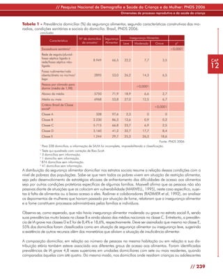 // Pesquisa Nacional de Demografia e Saúde da Criança e da Mulher: PNDS 2006
                                                                       Dimensões do processo reprodutivo e da saúde da criança


Tabela 1 - Prevalência domiciliar (%) da segurança alimentar, segundo características construtivas das mo-
radias, condições sanitárias e sociais do domicílio. Brasil, PNDS 2006.
           conclusão
                                        Nº de domicílios   Segurança           Insegurança Alimentar
                  Característica
                                         da amostra1       Alimentar    Leve      Moderada       Grave          p2
            Escoadouro sanitário5                                                                             <0,0001
            Rede de esgoto/pluvial-
            fossa séptica ligada à
            rede/fossa séptica não-
                                                  8.949         66,5     22,2            7,7            3,5                       CAP
            ligada                                                                                                                12
            Fossa rudimentar/vala
            aberta/direto no rio/mar/              2895         53,0     26,2           14,3            6,5
            lago
            Pessoa por cômodo para
                                                                                   <0,0001
            dormir (média de 1,98)
            Abaixo da média                        5750         71,9     18,9            6,6            2,7
            Média ou mais                          6968         53,8     27,0           12,5            6,7
            Critério Brasil de Classe
                                                                                                <0,0001
            social6
            Classe A                                328         97,6      2,3              0             0
            Classe B                              2.230         86,3     12,6            0,9            0,2
            Classe C                              5.715         66,8     23,7            6,9            2,5
            Classe D                              3.160         41,2     32,7           17,7            8,4
            Classe E                              1.244         29,7     25,3           26,3           18,6
                                                                                                      Fonte: PNDS 2006
           1
             Para 338 domicílios, a informação de SA/IA foi incompleta, impossibilitando a classificação.
           2
             Teste qui-quadrado com correção de Rao-Scott.
           3
             3 domicílios sem informação.
           4
             1 domicílio sem informação.
           5
             874 domicílios sem informação.
           6
             41 domicílios sem informação.
A distribuição da segurança alimentar domiciliar nos estratos sociais resume a relação dessas condições com o
nível de pobreza das populações. Sabe-se que nem todos os pobres vivem em situação de restrição alimentar,
seja pelo desenvolvimento de estratégias eficazes de enfrentamento das dificuldades de acesso aos alimentos
seja por outras condições protetoras específicas de algumas famílias. Maxwell afirma que as pessoas não são
passivas diante de situações que as colocam em vulnerabilidade (MAXWELL, 1995), neste caso específico, sujei-
tas à falta de alimentos ou a baixo acesso a eles. Radimer e colaboradores (RADIMER et al, 1992), ao analisar
os depoimentos de mulheres que haviam passado por situação de fome, relataram que a insegurança alimentar
e a fome constituem processos administráveis pelas famílias e indivíduos.

Observa-se, como esperado, que não havia insegurança alimentar moderada ou grave no estrato social A, sendo
suas prevalências muito baixas na classe B e ainda abaixo das médias nacionais na classe C. Entretanto, a prevalên-
cia de IA grave nas classes D e E foi de 8,4% e 18,6%, respectivamente. Deve ser assinalado que mesmo na classe E,
55% dos domicílios foram classificados como em situação de segurança alimentar ou insegurança leve, sugerindo
a existência de outros recursos além dos monetários que aliviam a situação de insuficiência alimentar.

A composição domiciliar, em relação ao número de pessoas na mesma habitação ou em relação a sua dis-
tribuição etária também esteve associada aos diferentes graus de acesso aos alimentos. Foram identificadas
prevalências de IA grave 4,8 vezes superiores em unidades domiciliares com sete ou mais residentes, quando
comparadas àquelas com até quatro. Do mesmo modo, nos domicílios onde residiam crianças ou adolescentes

                                                                                                                         // 239
 