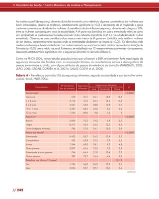 // Ministério da Saúde / Centro Brasileiro de Análise e Planejamento




  Ao analisar o perfil de segurança alimentar domiciliar tomando como referência algumas características das mulheres que
  foram entrevistadas, observa-se tendência, estatisticamente significante (p<0,0) e decrescente da IA moderada e grave
  conforme aumenta a escolaridade das mulheres. A prevalência de domicílios em segurança alimentar não chegou a 50%,
  entre as mulheres com até quatro anos de escolaridade. A IA grave nos domicílios em que a entrevistada referiu-se como
  sem escolaridade foi quatro superior à média nacional. Outro indicador importante da IA é a cor autodeclarada da mulher
  entrevistada. Observou-se uma prevalência duas vezes e meia menor de IA grave em domicílios onde residiam mulheres
  de cor branca, comparativamente àqueles onde as entrevistadas declararam-se negras (p<0,05). Os domicílios onde
  residiam mulheres que haviam trabalhado com carteira assinada ou eram funcionárias públicas apresentaram situação de
  SA maior (p<0,05) que a média nacional. Entretanto, ter trabalhado nos 12 meses anteriores à entrevista não apresentou
  associação estatisticamente significativa com a segurança alimentar no domicílio (Tabela 4).

  Como na PNDS 2006, vários estudos populacionais que utilizaram a EBIA encontraram forte associação da
  segurança alimentar das famílias com: a composição familiar, as características sociais e demográficas da
  pessoa entrevistada e, ainda, com alguns atributos da pessoa de referência do domicílio (PANIGASSI, 2005;
  LEÃO, 2005; SEGALL-CORRÊA et al, 2007a; SALLES-COSTA et al, 2008).

  Tabela 4 - Prevalência domiciliar (%) da segurança alimentar, segundo escolaridade e cor da mulher entre-
  vistada. Brasil, PNDS 2006.

                                                  Nº de domicí-    Segurança      Insegurança Alimentar
                     Característica                                                                                p2
                                                lios da amostra1   Alimentar   Leve    Moderada     Grave
           Escolaridade3                                                                                         <0,0001
           Nenhuma                                          519         37,7    24,1        18,9          19,2
           1 a 4 anos                                    3.116          47,6    25,4        16,5          10,5
           5 a 8 anos                                    4.541          54,0    28,0        12,9           5,1
           9 a 11 anos                                   5.357          68,6    22,6         6,2           2,6
           12 ou mais                                    1.543          89,0     9,8         1,2            0
           Raça/Cor4                                                                                             <0,0001
           Branca                                        5.854          72,2    19,2         5,9           2,7
           Negra                                         8.417          55,2    26,2        12,0           6,5
           Outra (Indígena Amarela)                         786         57,0    24,1        15,0           3,9
           Pessoa que decide5                                                                                    <0,0001
           Entrevistada                                  9.433          59,7    24,2        10,9           5,2
           Companheiro                                      422         63,8    22,2         7,9           6,0
           Juntos                                        1.244          69,0    18,1         8,2           4,8
           Outro parente                                 2.877          65,6    23,3         7,2           3,9
           Entrevistada e outro parente                     746         64,4    21,9        10,4           3,3
           Outras pessoas                                   382         73,7    16,4         4,6           5,3
           Trabalhou nos últimos 12 meses   6
                                                                                                      0,311
           Sim                                           1.745          56,0    26,2        12,9           5,0
           Não                                           3.074          59,7    22,7        12,0           5,6
                                                                                                                  continua




// 242
 