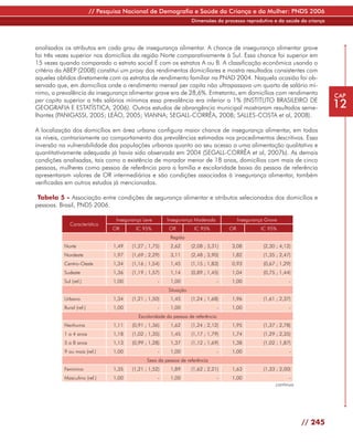 // Pesquisa Nacional de Demografia e Saúde da Criança e da Mulher: PNDS 2006
                                                                    Dimensões do processo reprodutivo e da saúde da criança




analisados os atributos em cada grau de insegurança alimentar. A chance de insegurança alimentar grave
foi três vezes superior nos domicílios da região Norte comparativamente à Sul. Essa chance foi superior em
15 vezes quando comparado o estrato social E com os estratos A ou B. A classificação econômica usando o
critério da ABEP (2008) constitui um proxy dos rendimentos domiciliares e mostra resultados consistentes com
aqueles obtidos diretamente com os estratos de rendimento familiar na PNAD 2004. Naquela ocasião foi ob-
servado que, em domicílios onde o rendimento mensal per capita não ultrapassava um quarto de salário mí-
nimo, a prevalência da insegurança alimentar grave era de 28,6%. Entretanto, em domicílios com rendimento                       CAP
per capita superior a três salários mínimos essa prevalência era inferior a 1% (INSTITUTO BRASILEIRO DE
GEOGRAFIA E ESTATÍSTICA, 2006). Outros estudos de abrangência municipal mostraram resultados seme-                              12
lhantes (PANIGASSI, 2005; LEÃO, 2005; VIANNA; SEGALL-CORRÊA, 2008; SALLES-COSTA et al, 2008).

A localização dos domicílios em área urbana configura maior chance de insegurança alimentar, em todos
os níveis, contrariamente ao comportamento das prevalências estimadas nos procedimentos descritivos. Essa
inversão na vulnerabilidade das populações urbanas quanto ao seu acesso a uma alimentação qualitativa e
quantitativamente adequada já havia sido observada em 2004 (SEGALL-CORRÊA et al, 2007b). As demais
condições analisadas, tais como a existência de morador menor de 18 anos, domicílios com mais de cinco
pessoas, mulheres como pessoa de referência para a família e escolaridade baixa da pessoa de referência
apresentaram valores de OR intermediários e são condições associadas à insegurança alimentar, também
verificadas em outros estudos já mencionados.

 Tabela 5 - Associação entre condições de segurança alimentar e atributos selecionados dos domicílios e
pessoas. Brasil, PNDS 2006.

                                  Insegurança Leve       Insegurança Moderada               Insegurança Grave
              Característica
                                 OR       IC 95%          OR         IC 95%            OR             IC 95%
                                                          Região
           Norte                 1,49    (1,27 ; 1,75)    2,62      (2,08 ; 3,31)      3,08            (2,30 ; 4,12)
           Nordeste              1,97    (1,69 ; 2,29)    3,11      (2,48 ; 3,90)      1,82            (1,35 ; 2,47)
           Centro-Oeste          1,34    (1,16 ; 1,54)    1,45      (1,15 ; 1,83)      0,93            (0,67 ; 1,29)
           Sudeste               1,36    (1,19 ; 1,57)    1,14      (0,89 ; 1,45)      1,04            (0,75 ; 1,44)
           Sul (ref.)            1,00                -    1,00                     -   1,00                        -
                                                         Situação
           Urbano                1,34    (1,21 ; 1,50)    1,45      (1,24 ; 1,68)      1,96            (1,61 ; 2,37)
           Rural (ref.)          1,00                -    1,00                     -   1,00                        -
                                            Escolaridade da pessoa de referência
           Nenhuma               1,11    (0,91 ; 1,36)    1,62      (1,24 ; 2,12)      1,95            (1,37 ; 2,78)
           1 a 4 anos            1,18    (1,02 ; 1,35)    1,45      (1,17 ; 1,79)      1,74            (1,29 ; 2,35)
           5 a 8 anos            1,13    (0,99 ; 1,28)    1,37      (1,12 ; 1,69)      1,38            (1,02 ; 1,87)
           9 ou mais (ref.)      1,00                -    1,00                     -   1,00                        -
                                                Sexo da pessoa de referência
           Feminino              1,35    (1,21 ; 1,52)    1,89      (1,62 ; 2,21)      1,63            (1,33 ; 2,00)
           Masculino (ref.)      1,00                -    1,00                     -   1,00                       -
                                                                                                            continua




                                                                                                                       // 245
 