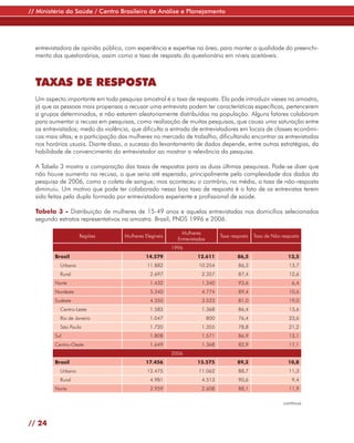 // Ministério da Saúde / Centro Brasileiro de Análise e Planejamento




  entrevistadora de opinião pública, com experiência e expertise na área, para manter a qualidade do preenchi-
  mento dos questionários, assim como a taxa de resposta do questionário em níveis aceitáveis.



  TAXAS DE RESPOSTA
  Um aspecto importante em toda pesquisa amostral é a taxa de resposta. Ela pode introduzir vieses na amostra,
  já que as pessoas mais propensas a recusar uma entrevista podem ter características específicas, pertencerem
  a grupos determinados, e não estarem aleatoriamente distribuídas na população. Alguns fatores colaboram
  para aumentar a recusa em pesquisas, como realização de muitas pesquisas, que causa uma saturação entre
  os entrevistados; medo da violência, que dificulta a entrada de entrevistadores em locais de classes econômi-
  cas mais altas; e a participação das mulheres no mercado de trabalho, dificultando encontrar as entrevistadas
  nos horários usuais. Diante disso, o sucesso do levantamento de dados depende, entre outras estratégias, da
  habilidade de convencimento do entrevistador ao mostrar a relevância da pesquisa.

  A Tabela 3 mostra a comparação das taxas de respostas para as duas últimas pesquisas. Pode-se dizer que
  não houve aumento na recusa, o que seria até esperado, principalmente pela complexidade dos dados da
  pesquisa de 2006, como a coleta de sangue; mas aconteceu o contrário, na média, a taxa de não-resposta
  diminuiu. Um motivo que pode ter colaborado nessa boa taxa de resposta é o fato de as entrevistas terem
  sido feitas pela dupla formada por entrevistadora experiente e profissional de saúde.

  Tabela 3 - Distribuição de mulheres de 15-49 anos e aquelas entrevistadas nos domicílios selecionados
  segundo estratos representativos na amostra. Brasil, PNDS 1996 e 2006.

                                                             Mulheres
                    Regiões         Mulheres Elegíveis                           Taxa resposta   Taxa de Não-resposta
                                                           Entrevistadas
                                                         1996
         Brasil                              14.579                 12.611               86,5                   13,5
           Urbana                             11.882                 10.254              86,3                   13,7
           Rural                               2.697                  2.357              87,4                   12,6
         Norte                                 1.432                  1.340              93,6                    6,4
         Nordeste                              5.340                  4.774              89,4                   10,6
         Sudeste                               4.350                  3.523              81,0                   19,0
           Centro-Leste                        1.583                  1.368              86,4                   13,6
           Rio de Janeiro                      1.047                       800           76,4                   23,6
           São Paulo                           1.720                  1.355              78,8                   21,2
         Sul                                   1.808                  1.571              86,9                   13,1
         Centro-Oeste                          1.649                  1.368              82,9                   17,1
                                                         2006
         Brasil                              17.456                 15.575               89,2                   10,8
           Urbano                             12.475                 11.062              88,7                   11,3
           Rural                               4.981                  4.513              90,6                    9,4
         Norte                                 2.959                  2.608              88,1                   11,9

                                                                                                              continua



// 24
 