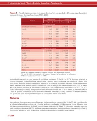 // Ministério da Saúde / Centro Brasileiro de Análise e Planejamento




  Tabela 1 - Prevalência de anemia e níveis baixos de retinol em crianças de 6 a 59 meses, segundo variáveis
  socioeconômicas e demográficas. Brasil, PNDS 2006.
                 conclusão
                                                          Hemoglobina                   Vitamina A
                                  Variável
                                                      <11g/dL         N total     <0,7 µmol/L    N total
                                                  Característica da mãe
                  Classificação econômica               p=0,379                      p=0,773
                  A ou B                                     15,0           359          19,5          368
                  C                                          21,1         1389           18,2        1.396
                  D                                          22,8         1039           16,1        1.057
                  E                                          21,5           662          15,4          670
                  Idade (anos)                          p=0,833                      p<0,001
                  15 a 19                                    19,4           265          11,2          270
                  20 a 35                                    21,3         2744           15,8        2.781
                  36 a 49                                    19,6           446          31,7          448
                                                Característica da criança
                  Idade (meses)                         p=0,096                      p=0,216
                  6 a 23                                     24,1         1090           16,3        1.122
                  24 a 35                                    21,7           789          14,5          797
                  36 a 59                                    18,3         1576           19,4        1.580
                  Ordem de nascimento                   p=0,847                      p=0,555
                  1º                                         21,4         1280           17,8        1.295
                  2º a 3º                                    20,7         1560           17,6        1.587
                  4º ou maior                                19,5           615          13,8          617
                  TOTAL                                      20,9      3455*             17,4        3.499*
                 Valores de p referentes ao teste qui-quadrado corrigidos pelo planejamento amostral.
                 *Do total de 4.546 crianças de 6 a 59 meses, a dosagem de hemoglobina foi realizada em
                 3.455 crianças e a de vitamina A em 3.499.

  A prevalência de crianças com anemia de gravidade moderada (9,5 g/dL) foi 8,7%. A cor da pele não se
  mostrou associada à prevalência de anemia entre crianças, nem a ordem de nascimento da criança. Já a
  situação do domicílio mostrou associação estatística: as crianças moradoras de áreas rurais apresentaram
  menor prevalência de anemia quando comparadas com as crianças nas áreas urbanas (p<0,002). A preva-
  lência de anemia em crianças não mostrou associação com a determinada faixa etária — 6 a 23, 24 a 35
  e 36 a 59 meses (p=0,096). Ao agrupar as faixas etárias superiores em 24 a 59 meses, a prevalência foi de
  19,5% e, quando comparada com a faixa etária de seis a 23 meses (24,1%), observou-se tendência estatís-
  tica (p=0,053) para maior prevalência para as crianças de menor faixa etária.

  Mulheres
  A prevalência de anemia entre as mulheres em idade reprodutiva não-grávidas foi de 29,4%, considerando-
  se valores de hemoglobina abaixo de 12g/dL e tendo sido analisadas 5.669 amostras. Houve diferença esta-
  tística entre as macrorregiões do Brasil, como pode ser observado na Tabela 2, com maior prevalência encon-
  trada na região Nordeste (39,1%). Mulheres negras apresentaram maior prevalência de anemia (p=0,001).
  Situação da residência, anos de estudo e idade não se associaram à presença de anemia.


// 254
 