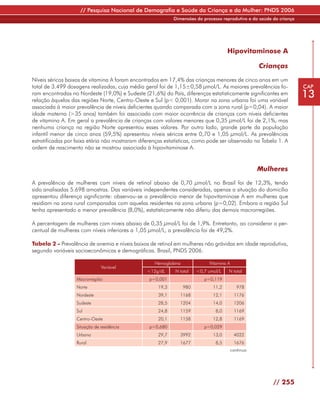 // Pesquisa Nacional de Demografia e Saúde da Criança e da Mulher: PNDS 2006
                                                            Dimensões do processo reprodutivo e da saúde da criança




                                                                                      Hipovitaminose A

                                                                                                     Crianças

Níveis séricos baixos de vitamina A foram encontrados em 17,4% das crianças menores de cinco anos em um
total de 3.499 dosagens realizadas, cuja média geral foi de 1,15±0,58 µmol/L. As maiores prevalências fo-             CAP
ram encontradas no Nordeste (19,0%) e Sudeste (21,6%) do País, diferenças estatisticamente significantes em
relação àquelas das regiões Norte, Centro-Oeste e Sul (p< 0,001). Morar na zona urbana foi uma variável
                                                                                                                      13
associada à maior prevalência de níveis deficientes quando comparada com a zona rural (p=0,04). A maior
idade materna (>35 anos) também foi associada com maior ocorrência de crianças com níveis deficientes
de vitamina A. Em geral a prevalência de crianças com valores menores que 0,35 µmol/L foi de 2,1%, mas
nenhuma criança na região Norte apresentou esses valores. Por outro lado, grande parte da população
infantil menor de cinco anos (59,5%) apresentou níveis séricos entre 0,70 e 1,05 µmol/L. As prevalências
estratificadas por faixa etária não mostraram diferenças estatísticas, como pode ser observado na Tabela 1. A
ordem de nascimento não se mostrou associada à hipovitaminose A.


                                                                                                     Mulheres

A prevalência de mulheres com níveis de retinol abaixo de 0,70 µmol/L no Brasil foi de 12,3%, tendo
sido analisadas 5.698 amostras. Das variáveis independentes consideradas, apenas a situação do domicílio
apresentou diferença significante: observou-se a prevalência menor de hipovitaminose A em mulheres que
residiam na zona rural comparadas com aquelas residentes na zona urbana (p=0,02). Embora a região Sul
tenha apresentado a menor prevalência (8,0%), estatisticamente não diferiu das demais macrorregiões.

A percentagem de mulheres com níveis abaixo de 0,35 µmol/L foi de 1,9%. Entretanto, ao considerar o per-
centual de mulheres com níveis inferiores a 1,05 µmol/L, a prevalência foi de 49,2%.

Tabela 2 - Prevalência de anemia e níveis baixos de retinol em mulheres não grávidas em idade reprodutiva,
segundo variáveis socioeconômicas e demográficas. Brasil, PNDS 2006.

                                                    Hemoglobina              Vitamina A
                               Variável
                                                 <12g/dL     N total    <0,7 umol/L   N total
                   Macrorregião                  p=0,001                   p=0,119
                   Norte                             19,3         980          11,2          978
                   Nordeste                          39,1      1168            12,1        1176
                   Sudeste                           28,5      1204            14,0        1206
                   Sul                               24,8      1159             8,0        1169
                   Centro-Oeste                      20,1      1158            12,8        1169
                   Situação de residência        p=0,680                   p=0,029
                   Urbana                            29,7      3992            13,0        4022
                   Rural                             27,9      1677             8,5        1676
                                                                                          continua




                                                                                                         // 255
 