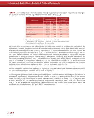 // Ministério da Saúde / Centro Brasileiro de Análise e Planejamento




  Tabela 1 - Prevalência* de enfermidades não infecciosas, com diagnóstico e com diagnóstico e prescrição
  em qualquer momento da vida, segundo enfermidade. Brasil, PNDS 2006.

                                                                                 Com diagnóstico e
                                                          Com diagnóstico
                                     Enfermidade                                   prescrição**
                                                            n          %           n         %
                          Anemia                            4.779       29,2      4.383       26,6
                          Depressão/ansiedade/insônia       3.098       20,9      2.435       16,1
                          Hipertensão                       2.478       15,5      1.835       11,8
                          Bronquite/asma                    1.378          9,0    1.177          7,8
                          Artrite/reumatismo                1.072          6,1      905          5,2
                          Diabetes                              371        2,5      231          1,7

                         * Segundo declaração da mulher. Total de mulheres: 15.575.
                         ** A prevalência com diagnóstico e prescrição é tomada neste trabalho como
                         referência de mulheres portadoras de enfermidades.

  Na distribuição da prevalência das enfermidades não-infecciosas observa-se aumento das prevalências de
  hipertensão, diabetes, depressão/ansiedade/insônia e artrite/reumatismo com a idade, sendo estas associa-
  ções estatisticamente significantes (Tabela 2). A prevalência foi significantemente maior nas zonas urbanas do
  que nas rurais para bronquite/asma (8,3% vs. 5,4%, respectivamente) e depressão/ansiedade/insônia (16,8%
  vs. 12,6%, respectivamente). Na distribuição macrorregional, observam-se diferenças significantes: maiores
  prevalências da bronquite/asma no Sudeste (9,6%) e menores no Nordeste (4,6%); maiores prevalências da
  depressão/ansiedade/insônia no Sul (23,3%) e menores no Norte (8,6%); para a anemia, a prevalência mais
  alta foi no Norte (47,2%) seguida do Sudeste (31,3%), e a mais baixa no Sul (19,2%). Em relação aos anos
  de estudo, associação significante foi observada apenas com anemia, na qual mulheres com oito ou mais
  anos de estudo apresentaram prevalência de 30,1%, e as demais em torno de 25%.

  Foram observadas diferenças nas prevalências segundo cor da pele apenas para depressão/ansiedade/insô-
  nia (menor entre as negras) e anemia (maior entre as negras).

  A vulvovaginite apresentou associações significantes apenas com faixa etária e macrorregião. Em relação à
  faixa etária, a prevalência para mulheres de 25 a 34 anos foi de 10,9%, sendo próximas de 8,5% nas demais
  faixas. Em relação às macrorregiões, a maior prevalência foi observada no Norte (13,7%), seguido pelo
  Centro-Oeste (10,1%), e as demais macrorregiões apresentaram prevalências de 8,7 ou 8,6%. Observou-se
  que 57,0% das mulheres que apresentaram o sintoma (com ou sem prurido) procuraram algum serviço de
  saúde em busca de tratamento, das quais 93,5% foram atendidas.




// 284
 