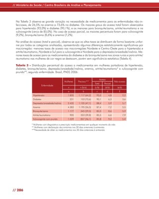 // Ministério da Saúde / Centro Brasileiro de Análise e Planejamento




  Na Tabela 3 observa-se grande variação na necessidade de medicamentos para as enfermidades não-in-
  fecciosas, de 26,5% na anemia a 73,6% no diabetes. Os maiores graus do acesso total foram observados
  para hipertensão (93,0%) e diabetes (90,1%), e os menores para bronquite/asma, artrite/reumatismo e na
  vulvovaginite (cerca de 85,0%). No caso de acesso parcial, os maiores percentuais foram para vulvovaginite
  (9,2%), bronquite/asma (8,6%) e anemia (7,2%).

  Na análise do acesso (total e parcial), observa-se que as altas taxas se distribuem de forma bastante unifor-
  me por todas as categorias analisadas, apresentando algumas diferenças estatisticamente significativas por
  macrorregião: menores taxas de acesso nas macrorregiões Nordeste e Centro-Oeste para a hipertensão e
  artrite/reumatismo, Nordeste e Sul para a vulvovaginite e Nordeste para a depressão/ansiedade/insônia. Me-
  nores taxas de acesso para os medicamentos do diabetes e da bronquite/asma nas zonas rurais e para artrite/
  reumatismo nas mulheres de cor negra se destacam, porém sem significância estatística (Tabela 4).

  Tabela 3 - Distribuição percentual do acesso a medicamentos em mulheres portadoras de hipertensão,
  diabetes, bronquite/asma, depressão/ansiedade/insônia, anemia, artrite/reumatismo* e vulvovaginite com
  prurido**, segundo enfermidade. Brasil, PNDS 2006.

                                                                                  Acesso
                                              Mulheres      Precisou***                              Não-acesso
                                                                            Total     Parcial
                           Enfermidade
                                                  n           n (b/a)       (c/b)      (d/b)            (e/b)
                                                  a             b             c            d             E
                Hipertensão                       1.835     1.117 (64,2)      93,0             4,8              2,2
                Diabetes                              231     153 (73,6)      90,1             6,3              3,6
                Depressão/ansiedade/insônia       2.435     1.105 (47,1)      88,4             5,9              5,7
                Anemia                            4.383     1.195 (26,5)      87,4             7,2              5,5
                Bronquite/asma                    1.177       345 (29,5)      85,5             8,6              5,9
                Artrite/reumatismo                    905     353 (39,8)      85,5             6,6              7,9
                Vulvovaginite com prurido         1.529       857 (56,1)      85,8             9,2              5,0

               * Mulheres com diagnóstico e prescrição medicamentosa em qualquer momento da vida.
               ** Mulheres com declaração dos sintomas nos 30 dias anteriores à entrevista.
               ***Necessidade de obter os medicamentos nos 30 dias anteriores à entrevista.




// 286
 