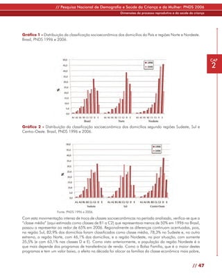 // Pesquisa Nacional de Demografia e Saúde da Criança e da Mulher: PNDS 2006
                                                           Dimensões do processo reprodutivo e da saúde da criança




Gráfico 1 - Distribuição da classificação socioeconômica dos domicílios do País e regiões Norte e Nordeste.
Brasil, PNDS 1996 e 2006.




                                                                                                                     CAP
                                                                                                                     2




Gráfico 2 - Distribuição da classificação socioeconômica dos domicílios segundo regiões Sudeste, Sul e
Centro-Oeste. Brasil, PNDS 1996 e 2006.




                     Fonte: PNDS 1996 e 2006.

Com esta movimentação intensa de troca de classes socioeconômicas no período analisado, verifica-se que a
“classe média” (aqui estimada como classes de B1 a C2) que representava menos de 50% em 1996 no Brasil,
passou a representar ao redor de 65% em 2006. Regionalmente as diferenças continuam acentuadas, pois,
na região Sul, 82,9% dos domicílios foram classificados como classe média, 78,3% no Sudeste e, no outro
extremo, a região Norte, com 46,1% dos domicílios, e a região Nordeste, na pior situação, com somente
35,5% (e com 63,1% nas classes D e E). Como visto anteriormente, a população da região Nordeste é a
que mais depende dos programas de transferência de renda. Como o Bolsa Família, que é o maior destes
programas e tem um valor baixo, o efeito na década foi alocar as famílias da classe econômica mais pobre,


                                                                                                          // 47
 