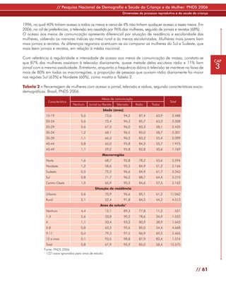 // Pesquisa Nacional de Demografia e Saúde da Criança e da Mulher: PNDS 2006
                                                                     Dimensões do processo reprodutivo e da saúde da criança


1996, na qual 40% tinham acesso a todos os meios e cerca de 4% não tinham qualquer acesso a esses meios. Em
2006, no rol de preferências, a televisão era assistida por 96% das mulheres, seguido de jornais e revistas (68%).
O acesso aos meios de comunicação apresenta diferencial por situação de residência e escolaridade das
mulheres, cabendo os menores índices ao meio rural e às menos escolarizadas. Mulheres mais jovens liam
mais jornais e revistas. As diferenças regionais acentuam-se ao comparar as mulheres do Sul e Sudeste, que
mais leem jornais e revistas, em relação à média nacional.

Com referência à regularidade e intensidade de acesso aos meios de comunicação de massa, constata-se
que 87% das mulheres assistiam à televisão diariamente, quase metade delas escutava rádio e 11% liam                           CAP
jornal com a mesma assiduidade. Entretanto, enquanto a frequência diária à televisão se manteve na faixa de                    3
mais de 80% em todas as macrorregiões, a proporção de pessoas que ouviam rádio diariamente foi maior
nas regiões Sul (63%) e Nordeste (60%), como mostra a Tabela 2.

Tabela 2 - Percentagem de mulheres com acesso a jornal, televisão e rádios, segundo características socio-
demográficas. Brasil, PNDS 2006.
                                                      Meios de comunicação
                  Característica                                                                   Total
                                   Nenhum    Jornal ou Revista   Televisão   Rádio     Todos
                                                       Idade (anos)
              15-19                    0,6                73,6        94,5     87,4       63,9      2.488
              20-24                    0,6                72,4        96,3     85,7       63,3      2.508
              25-29                    0,6                67,3        96,0     85,3       58,1      2.435
              30-34                    1,2                68,1        96,5     85,0       58,7      2.301
              35-39                    1,1                66,3        96,2     83,3       55,4      2.099
              40-44                    0,8                65,0        95,8     84,3       55,7      1.975
              45-49                    1,1                59,2        95,8     82,8       50,6      1.769
                                                       Macrorregião
              Norte                    1,6                68,7        92,8     78,2       53,6      2.594
              Nordeste                 1,2                58,6        95,5     84,9       51,2      3.166
              Sudeste                  0,5                72,3        96,6     84,9       61,7      3.343
              Sul                      0,8                71,7        96,2     88,7       64,4      3.310
              Centro-Oeste             1,0                65,9        95,5     84,6       57,5      3.162
                                                 Situação de residência
              Urbana                   0,6                70,9        96,6     85,1       61,2     11.062
              Rural                    2,1                52,4        91,8     84,5       44,2      4.513
                                                     Anos de estudo1
              Nenhum                   4,4                12,1        89,3     77,8       11,2        551
              1-3                      2,6                33,8        90,2     78,6       26,9      1.552
              4                        1,1                50,4        93,2     80,9       38,9      1.643
              5-8                      0,8                63,3        95,6     85,0       54,4      4.668
              9-11                     0,4                79,3        97,5     86,9       69,2      5.465
              12 e mais                0,1                93,5        98,8     87,9       82,4      1.574
              Total                    0,8                67,9        95,9     85,0       58,4     15.575
             Fonte: PNDS 2006
             1
               122 casos ignorados para anos de estudo.




                                                                                                                    // 61
 