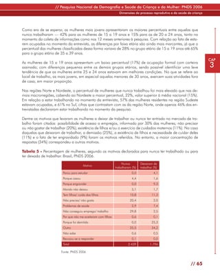 // Pesquisa Nacional de Demografia e Saúde da Criança e da Mulher: PNDS 2006
                                                                Dimensões do processo reprodutivo e da saúde da criança




Como era de se esperar, as mulheres mais jovens apresentaram os maiores percentuais entre aquelas que
nunca trabalharam — 42% para as mulheres de 15 a 19 anos e 15% para as de 20 a 24 anos, tanto no
momento da coleta de informações como nos 12 meses anteriores à pesquisa. Com relação ao fato de esta-
rem ocupadas no momento da entrevista, as diferenças por faixa etária são ainda mais marcantes, já que o
percentual das mulheres classificadas dessa forma variava de 28% no grupo etário de 15 a 19 anos até 65%
para o grupo etário de 35 a 39 anos.
                                                                                                                          CAP
As mulheres de 15 a 19 anos apresentam um baixo percentual (17%) de ocupação formal com carteira
assinada, com diferenças pequenas entre os demais grupos etários, sendo possível identificar uma leve                     3
tendência de que as mulheres entre 25 e 34 anos estavam em melhores condições. No que se refere ao
local de trabalho, as mais jovens, em especial aquelas menores de 30 anos, exercem suas atividades fora
de casa, em maior proporção.

Nas regiões Norte e Nordeste, o percentual de mulheres que nunca trabalhou foi mais elevado que nas de-
mais macrorregiões, cabendo ao Nordeste o maior percentual, 22%, valor superior à média nacional (15%).
Em relação a estar trabalhando no momento da entrevista, 57% das mulheres residentes na região Sudeste
estavam ocupadas, e 61% no Sul, cifras que contrastam com as da região Norte, onde apenas 46% das en-
trevistadas declararam estar trabalhando no momento da pesquisa.

Dentre os motivos que levaram as mulheres a deixar de trabalhar ou nunca ter entrado no mercado de tra-
balho foram citados: possibilidade de acesso a empregos, informado por 30% das mulheres; não precisar
ou não gostar de trabalhar (20%); existência de filhos e/ou o exercício de cuidados maternos (11%). No caso
daquelas que deixaram de trabalhar, a demissão (25%), a existência de filhos e necessidade de cuidar deles
(11%) e o fato de ter engravidado (9%) foram os motivos referidos. No entanto, a maior concentração de
respostas (34%) correspondeu a outros motivos.

Tabela 5 - Percentagem de mulheres, segundo os motivos declarados para nunca ter trabalhado ou para
ter deixado de trabalhar. Brasil, PNDS 2006.
                                                                   Nunca        Deixaram de
                                       Motivo
                                                              trabalharam (%)   trabalhar (%)
                        Parou para estudar                               0,0              4,1
                        Porque casou                                     4,4              1,6
                        Porque engravidei                                0,0              9,3
                        Marido não deixou                                5,1              1,7
                        Tem filhos/ cuida dos filhos                    10,8            11,3
                        Não precisa/ não gosta                          20,4              2,0
                        Problemas de saúde                               2,9              7,4
                        Não conseguiu emprego/ trabalho                 29,8              2,5
                        Por que não me aceitaram com filhos              0,6              0,1
                        Porque foi demitida                              0,0            25,3
                        Outro                                           25,5            34,2
                        Não sabe                                         0,6              0,5
                        Recusou-se a responder                           0,1              0,0
                        Total                                          2.439           1.796

                       Fonte: PNDS 2006


                                                                                                               // 65
 