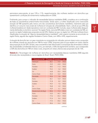 // Pesquisa Nacional de Demografia e Saúde da Criança e da Mulher: PNDS 2006
                                                                    Dimensões do processo reprodutivo e da saúde da criança




permanece preocupante, já que 15% e 11%, respectivamente, das mulheres residiam em domicílios que
apresentaram condições de saneamento inadequadas em 2006.

Finalmente, para compor o indicador de necessidades básicas insatisfeitas (INBI), considerou-se a combinação
de todas as características anteriormente mencionadas. Sendo assim, a mulher classificada como vivenciando
situação de NBI apresenta pelo menos uma das características domiciliares insatisfeitas, tratamento este que
identifica um conjunto mais amplo de mulheres em situação de vulnerabilidade. Assim, calcula-se que 39% das                   CAP
mulheres brasileiras em idade reprodutiva vivem em condições de NBI. Contudo, essas mulheres estão desigual-
mente distribuídas no território nacional. Na região Norte, cerca de 80% delas viviam em condições de NBI, en-                3
quanto na região Sudeste essa proporção era de 24%. Destaca-se que, na região Sul, 49% das mulheres foram
classificadas na situação de “alguma necessidade básica insatisfeita”, valor superior somente ao encontrado na
região Norte, seguido das regiões Nordeste e Centro-Oeste, com 48% e 44%, respectivamente.

A situação de domicílio tem um peso importante na composição do indicador, pois em áreas rurais a proporção
de mulheres vivendo em domicílios em NBI foi maior (78%), enquanto para as que residem em áreas urbanas
essa proporção foi de 32%. De fato, essa característica está relacionada à composição das dimensões e critérios
das necessidades consideradas básicas como, por exemplo, a falta de esgotamento sanitário, que correspondia
a 50% dos domicílios em NBI em áreas rurais, enquanto em áreas urbanas essa proporção era de 15%.

Tabela 6 - Percentagem de mulheres em domicílios com necessidades básicas insatisfeitas (NBI) segundo
dimensão das necessidades e macrorregiões do Brasil. Brasil, PNDS 2006.

                                     Dimensão da NBI   Satisfeita    Insatisfeita    Total
                               Habitação                   85,1            14,9      100,0
                               Norte                       55,2            44,8      100,0
                               Nordeste                    88,5            11,5      100,0
                               Sudeste                     94,4              5,6     100,0
                               Sul                         66,8            33,2      100,0
                               Centro-Oeste                84,0            16,0      100,0
                               Densidade                   92,4              7,6     100,0
                               Norte                       84,1            15,9      100,0
                               Nordeste                    91,8              8,2     100,0
                               Sudeste                     92,4              7,6     100,0
                               Sul                         96,8              3,2     100,0
                               Centro-Oeste                93,9              6,1     100,0
                               Abastecimento de Água       82,6            17,4      100,0
                               Norte                       53,3            46,7      100,0
                               Nordeste                    77,6            22,4      100,0
                               Sudeste                     91,6              8,4     100,0
                               Sul                         77,4            22,6      100,0
                               Centro-Oeste                85,6            14,4      100,0

                                                                                    continua




                                                                                                                   // 67
 