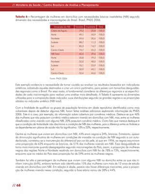 // Ministério da Saúde / Centro Brasileiro de Análise e Planejamento



  Tabela 6 - Percentagem de mulheres em domicílios com necessidades básicas insatisfeitas (NBI) segundo
  dimensão das necessidades e macrorregiões do Brasil. Brasil, PNDS 2006.
                                 conclusão
                                         Dimensão da NBI   Satisfeita   Insatisfeita   Total
                                   Coleta de Esgoto            79,2           20,8     100,0
                                   Norte                       49,1           50,9     100,0
                                   Nordeste                    69,4           30,6     100,0
                                   Sudeste                     88,7           11,3     100,0
                                   Sul                         85,3           14,7     100,0
                                   Centro-Oeste                74,7           25,3     100,0
                                   NBI Total                   60,4           39,6     100,0
                                   Norte                       20,8           79,2     100,0
                                   Nordeste                    52,0           48,0     100,0
                                  Sudeste                      76,1           23,9     100,0
                                  Sul                          50,9           49,1     100,0
                                  Centro-Oeste                 55,4           44,6     100,0

                                 Fonte: PNDS 2006

  Este exemplo evidencia a necessidade de tomar cautela ao analisar os resultados baseados em indicadores
  sintéticos, sobretudo aqueles destinados a criar um único parâmetro, para países com tamanhas desigualda-
  des regionais como o Brasil. Por essa razão, é fundamental considerar as diferenças regionais e as especifici-
  dades de cada macrorregião para realizar uma análise mais detalhada. A Tabela 6 apresenta as dimensões
  utilizadas para a composição deste indicador, suas distribuições segundo as grandes regiões e as proporções
  obtidas no indicador sintético (NBI total).

  Com a finalidade de qualificar os grupos de população feminina em idade reprodutiva identificados como mais
  vulneráveis depois de detectar algumas NBI, foram feitas análises adicionais explorando informações da PNDS
  2006. Este é o caso, por exemplo, da informação sobre cobertura por convênios médicos. Destaca-se que 46%
  das mulheres que não possuíam convênio médico estavam vivendo em domicílios com NBI, mas, entre as mulheres
  classificadas como vivendo com alguma NBI, 20% possuíam convênio médico. Outro fato que merece destaque é
  que a condição de titularidade não discrimina a condição de NBI das mulheres, pois a diferença entre as titulares e
  as dependentes em planos de saúde não foi significativa: 18% e 22%, respectivamente.

  Dentre as mulheres que viviam em domicílios com NBI, 44% eram negras e 34%, brancas. Entretanto, apesar
  da diminuição significativa de mulheres em condições de moradia na condição de NBI segundo a cor auto-
  declarada, constatou-se a manutenção do diferencial por cor da pele, já que em 1996, as negras assumiram
  uma proporção de 62% enquanto as brancas, de 51% das mulheres vivendo em NBI. Essa desigualdade se
  torna mais marcante quando desagregadas segundo macrorregiões do País; assim, a proporção de mulheres
  negras das regiões Norte e Nordeste residindo em domicílios com NBI foi de 78% e 73%, respectivamente,
  enquanto que na média do País essa proporção foi de 59% entre as mulheres negras.

  Também foi alta a percentagem de mulheres que viviam com alguma NBI no domicílio entre as que não ti-
  nham instrução (64%), embora tenham sido identificadas 15% das mulheres com mais de 12 anos de estudo
  vivendo em domicílios com NBI. Em relação à idade, parece não haver diferenças marcantes, pois a propor-
  ção de mulheres vivendo nessa condição, segundo a faixa etária variou de 38% a 44%.




// 68
 