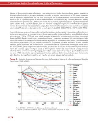 // Ministério da Saúde / Centro Brasileiro de Análise e Planejamento




  Todavia, a desagregação dessa informação e sua validação com dados de outras fontes revelam a existência
  de potencial para acentuação desta tendência: em todas as regiões metropolitanas a TFT estaria abaixo do
  nível de reposição populacional. Por um lado, populações das quais se esperaria níveis menos baixos, pela
  distância que as separa dos pólos de maior desenvolvimento socioindustrial (e.g. Salvador, Manaus e Belém),
  apresentaram TFT próximas de 1,8 filhos por mulher. Por outro lado, aglomerados com registros vitais sólidos
  (como cidades do Sul e Sudeste do País, com TFT inferiores a 2,0) passam por uma sustentada diminuição do
  número de nascimentos. No caso de Porto Alegre, Belo Horizonte e Rio de Janeiro, isso equivale a uma perda
  próxima de 20% do volume de nascimentos no curto período de 2000-2005 (WONG; BONIFÁCIO, 2008).

  Assumindo-se que geralmente as regiões metropolitanas desempenham papel indutor dos modelos do com-
  portamento reprodutivo, se o comportamento desses aglomerados for generalizado, a fecundidade brasileira,
  que nos anos 1980 e 1990 teve uma queda superior ao esperado, provavelmente continuou diminuindo
  depois de 2000. Evidência adicional é mostrada na Figura 1: nas cinco regiões do País há unidades da fede-
  ração com redução do percentual dos nascimentos registrados, e a média nacional indica consistentemente
  uma diminuição superior a 5%, no período considerado. Surpreende que esse fenômeno alcance tamanha
  extensão, por duas razões: em primeiro lugar, considerando-se que o Sistema de Informações sobre Nasci-
  dos Vivos (SINASC) está em processo de ampliação, a queda real do volume de nascimentos pode ser ainda
  maior. Em segundo lugar, em alguns casos, a diminuição do número de nascimentos é consequência da
  estrutura etária, com menor contingente populacional em idade reprodutiva, fruto da queda da fecundidade
  nos anos 1980. No entanto, a presença desta diminuição ao longo do território, indicaria que, efetivamente,
  além do efeito demográfico inercial, há um impulso ulterior de redução da fecundidade.

  Figura 1 – Variação do percentual de nascidos vivos declarados no Sistema de Informações sobre Nascidos
  Vivos. Brasil, 2000 a 2005.




          Fonte: DATASUS – SINASC (http://w3.datasus.gov.br/datasus/datasus).
          *A legenda, com exceção do BRASIL, segue o ranking correspondente aos valores de 2005.




// 74
 