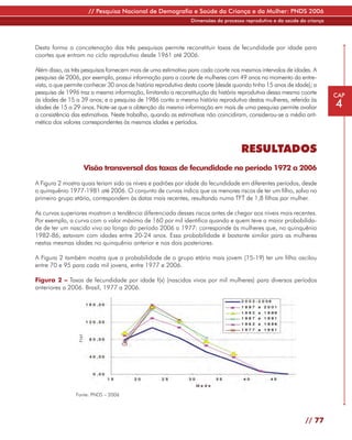 // Pesquisa Nacional de Demografia e Saúde da Criança e da Mulher: PNDS 2006
                                                               Dimensões do processo reprodutivo e da saúde da criança




Desta forma a concatenação das três pesquisas permite reconstituir taxas de fecundidade por idade para
coortes que entram no ciclo reprodutivo desde 1961 até 2006.

Além disso, as três pesquisas fornecem mais de uma estimativa para cada coorte nos mesmos intervalos de idades. A
pesquisa de 2006, por exemplo, possui informação para a coorte de mulheres com 49 anos no momento da entre-
vista, o que permite conhecer 30 anos de história reprodutiva desta coorte (desde quando tinha 15 anos de idade); a
pesquisa de 1996 traz a mesma informação, limitando a reconstituição da história reprodutiva dessa mesma coorte          CAP
às idades de 15 a 39 anos; e a pesquisa de 1986 conta a mesma história reprodutiva destas mulheres, referida às
idades de 15 a 29 anos. Note-se que a obtenção da mesma informação em mais de uma pesquisa permite avaliar               4
a consistência das estimativas. Neste trabalho, quando as estimativas não coincidiram, considerou-se a média arit-
mética dos valores correspondentes às mesmas idades e períodos.



                                                                                    RESULTADOS
                   Visão transversal das taxas de fecundidade no período 1972 a 2006

A Figura 2 mostra quais teriam sido os níveis e padrões por idade da fecundidade em diferentes períodos, desde
o quinquênio 1977-1981 até 2006. O conjunto de curvas indica que os menores riscos de ter um filho, salvo no
primeiro grupo etário, correspondem às datas mais recentes, resultando numa TFT de 1,8 filhos por mulher.

As curvas superiores mostram a tendência diferenciada desses riscos antes de chegar aos níveis mais recentes.
Por exemplo, a curva com o valor máximo de 160 por mil identifica quando e quem teve a maior probabilida-
de de ter um nascido vivo ao longo do período 2006 a 1977: corresponde às mulheres que, no quinquênio
1982-86, estavam com idades entre 20-24 anos. Essa probabilidade é bastante similar para as mulheres
nestas mesmas idades no quinquênio anterior e nos dois posteriores.

A Figura 2 também mostra que a probabilidade de o grupo etário mais jovem (15-19) ter um filho oscilou
entre 70 e 95 para cada mil jovens, entre 1977 e 2006.

Figura 2 – Taxas de fecundidade por idade f(x) (nascidos vivos por mil mulheres) para diversos períodos
anteriores a 2006. Brasil, 1977 a 2006.




                Fonte: PNDS – 2006




                                                                                                              // 77
 