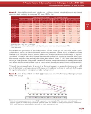 // Pesquisa Nacional de Demografia e Saúde da Criança e da Mulher: PNDS 2006
                                                                                  Dimensões do processo reprodutivo e da saúde da criança




Tabela 1 - Taxas de fecundidade para coortes com 15-19 anos na data indicada e captadas em diversas
pesquisas, idade média da fecundidade e TFT. Brasil, 1957 a 2001.
                                               Coortes de mulheres com idades 15-19 anos no período indicado
      Grupo etário    1957-61        1962-66       1967-71       1972-76       1977-81   1982-86       1987-91       1992-96       1997-2001
                         (a)           (b)           (c)           (d)           (e)       (f)           (g)           (h)            (i)
      15 – 19              69,5         79,6          66,2          68,9          71,8      76,1          72,1          82,6                89,2       CAP
      20 - 24
      25 - 29
                         245,3
                         276,1
                                       206,8
                                       241,5
                                                     194,4
                                                     224,3
                                                                   177,6
                                                                   172,3
                                                                                 170,4
                                                                                 147,7
                                                                                           150,0
                                                                                           131,3
                                                                                                         141,4
                                                                                                         107,9
                                                                                                                       129,5
                                                                                                                        84,1
                                                                                                                                       107,6
                                                                                                                                            75,7
                                                                                                                                                       4
      30 - 34            206,8         185,7         146,6         109,3          89,3      66,1          52,0          46,8                46,8
      35 - 39            124,9         101,2          79,5          54,5          40,3      29,7          26,7          26,7                26,7
      40 - 44              43,3         43,2          29,1               8,2       7,1           6,4           6,4           6,4             6,4
      45 - 49                   --           6,9           6,9           1,1       1,0           1,0           1,0           1,0             1,0
      TFT                      4,8           4,3           3,7           3,0       2,6           2,3           2,0           1,9             1,8
      Idade Média          28,5         28,5          28,1          26,9          26,4      25,8          25,6          25,2                25,2
     Fonte: DHS 1986, PNDS 1996 e PNDS 2006
     Valores sublinhados indicam réplica do último valor disponível para a mesma faixa etária, diminuído em 10%.
     -- Não pesquisado

Para se obter uma aproximação da descendência média final das coortes que não concluíram, ainda, o perío-
do reprodutivo, assumiu-se que estas mulheres teriam comportamentos similares ao das mulheres das coortes
anteriores. Para cada grupo etário, o primeiro valor da taxa específica de fecundidade faltante (fx) foi imputado
como sendo 10% menor que o do quinquênio imediatamente anterior com informação disponível, sendo man-
tido constante para as coortes seguintes. (Ver valores destacados na Tabela 1). Esse critério baseou-se no fato
de que, ao longo do tempo, determinada coorte tem fx cada vez menor que aquela das coortes imediatamente
mais velhas, quando na mesma idade, mas, ao mesmo tempo, a queda vem sendo proporcionalmente menor.

A Figura 3 ilustra a desaceleração da queda de fx. Como as taxas para os grupos de idade superiores a 30
anos já são baixas, haveria poucas possibilidades de continuação da tendência de acelerado declínio, pois
isto significaria taxas iguais a zero já em períodos muito próximos.8

Figura 3 – Taxas de fecundidade por idade f(x) (nascidos vivos por mil mulheres) segundo as pesquisas de
1986, 1996 e 2006.




8
    Adicionalmente, as pesquisas amostrais – como PNAD –, que captam informação sobre filhos tidos no ano anterior à data da
    pesquisa, mostram-se, com frequência, incapazes de captar este evento entre mulheres no final do período reprodutivo (idades acima
    de 40 anos). Nascimentos nestas idades têm-se tornado um evento estatisticamente raro.


                                                                                                                                               // 79
 