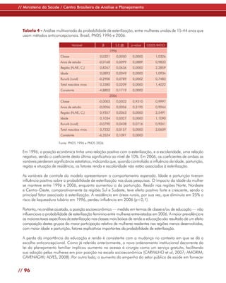 // Ministério da Saúde / Centro Brasileiro de Análise e Planejamento




  Tabela 4 - Análise multivariada da probabilidade de esterilização, entre mulheres unidas de 15-44 anos que
  usam métodos anticoncepcionais. Brasil, PNDS 1996 e 2006.

                                   Variável          β       S.E.(β)   p-value   ODDS RATIO
                                                         1996
                          Classe                   0,0321     0,0050    0,0000         1,0326
                          Anos de estudo          -0,0168     0,0099    0,0889         0,9833
                          Região (N,NE, C,)        0,8267     0,0636    0,0000         2,2859
                          Idade                    0,0893     0,0049    0,0000         1,0934
                          Rururb (rural)          -0,2900     0,0789    0,0002         0,7483
                          Total nascidos vivos     0,3380     0,0209    0,0000         1,4022
                          Constante               -4,8803     0,1719    0,0000
                                                         2006
                          Classe                  -0,0003     0,0032    0,9310         0,9997
                          Anos de estudo          -0,0056     0,0056    0,3195         0,9944
                          Região (N,NE, C,)        0,9357     0,0363    0,0000         2,5491
                          Idade                    0,1034     0,0027    0,0000         1,1090
                          Rururb (rural)          -0,0790     0,0438    0,0716         0,9241
                          Total nascidos vivos     0,7232     0,0157    0,0000         2,0609
                          Constante               -6,3524     0,1091    0,0000

                         Fonte: PNDS 1996 e PNDS 2006

  Em 1996, a posição econômica tinha uma relação positiva com a esterilização, e a escolaridade, uma relação
  negativa, sendo o coeficiente desta última significativo ao nível de 10%. Em 2006, os coeficientes de ambas as
  variáveis perderam significância estatística, indicando que, quando controlada a influência da idade, parturição,
  região e situação de residência, os fatores renda e escolaridade não estão associados à esterilização.

  As variáveis de controle do modelo apresentaram o comportamento esperado. Idade e parturição tiveram
  influência positiva sobre a probabilidade de esterilização nas duas pesquisas. O impacto da idade da mulher
  se manteve entre 1996 e 2006, enquanto aumentou o da parturição. Residir nas regiões Norte, Nordeste
  e Centro-Oeste, comparativamente às regiões Sul e Sudeste, teve efeito positivo forte e crescente, sendo o
  principal fator associado à esterilização. A residência em áreas rurais, por sua vez, que diminuía em 25% o
  risco de laqueadura tubária em 1996, perdeu influência em 2006 (p<0,1).

  Portanto, na análise ajustada, a posição socioeconômica — medida em termos de classe e/ou de educação — não
  influenciava a probabilidade de esterilização feminina entre mulheres entrevistadas em 2006. A maior prevalência e
  as maiores taxas específicas de esterilização nas classes mais baixas de renda e educação são resultado de um efeito
  composição destes grupos da maior participação relativa de mulheres residentes nas regiões menos desenvolvidas,
  com maior idade e parturição, fatores explicativos importantes da probabilidade de esterilização.

  A perda da importância da educação e renda é consistente com a mudança no contexto em que se dá a
  escolha anticoncepcional. Como já referido anteriormente, o novo ordenamento institucional decorrente da
  lei do planejamento familiar implicou aumento no acesso à cirurgia como um serviço gratuito, facilitando
  sua adoção pelas mulheres em pior posição na escala socioeconômica (CARVALHO et al, 2007; AMORIM;
  CAVENAGHI; ALVES, 2008). Por outro lado, o aumento do empenho do setor público de saúde em fornecer


// 96
 