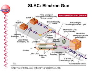 SLAC: Electron Gun
http://www2.slac.stanford.edu/vvc/accelerator.html
 