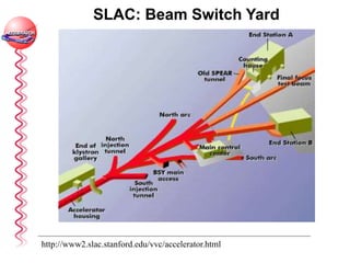 SLAC: Beam Switch Yard
http://www2.slac.stanford.edu/vvc/accelerator.html
 