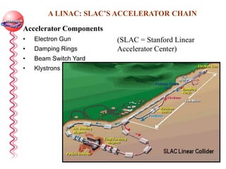 Accelerator Components
• Electron Gun
• Damping Rings
• Beam Switch Yard
• Klystrons
A LINAC: SLAC’S ACCELERATOR CHAIN
(SLAC = Stanford Linear
Accelerator Center)
 