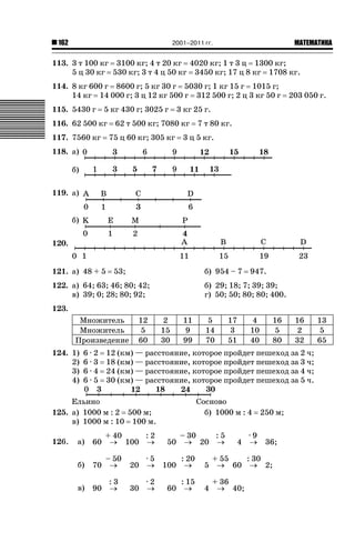 2001–2011 гг.

162

ǙǍǟǒǙǍǟǕǗǍ

113. 3 т 100 кг 3100 кг; 4 т 20 кг 4020 кг; 1 т 3 ц 1300 кг;
5 ц 30 кг 530 кг; 3 т 4 ц 50 кг 3450 кг; 17 ц 8 кг 1708 кг.
114. 8 кг 600 г 8600 г; 5 кг 30 г 5030 г; 1 кг 15 г 1015 г;
14 кг 14 000 г; 3 ц 12 кг 500 г 312 500 г; 2 ц 3 кг 50 г
115. 5430 г

5 кг 430 г; 3025 г

116. 62 500 кг
117. 7560 кг

3 кг 25 г.

62 т 500 кг; 7080 кг
75 ц 60 кг; 305 кг

203 050 г.

7 т 80 кг.

3 ц 5 кг.

118. а)
б)
119. а)
б)
120.
0 1

15

11

121. а) 48 + 5

53;

19

б) 954 – 7

122. а) 64; 63; 46; 80; 42;
в) 39; 0; 28; 80; 92;

23

947.

б) 29; 18; 7; 39; 39;
г) 50; 50; 80; 80; 400.

123.
Множитель
Множитель
Произведение
124. 1)
2)
3)
4)

6·2
6·3
6·4
6·5

12
5
60

2
15
30

11
9
99

17
3
51

4
10
40

16
5
80

16
2
32

12 (км) — расстояние, которое пройдет пешеход за 2 ч;
18 (км) — расстояние, которое пройдет пешеход за 3 ч;
24 (км) — расстояние, которое пройдет пешеход за 4 ч;
30 (км) — расстояние, которое пройдет пешеход за 5 ч.

125. а) 1000 м : 2 500 м;
в) 1000 м : 10 100 м.
126.

5
14
70

б) 1000 м : 4

а)

+ 40
:2
60 o 100 o

б)

70

– 50
o

20

·5
o

100

: 20
o

5

+ 55
: 30
o 60 o 2;

в)

90

:3
o

30

·2
o

60

: 15
o

4

+ 36
o 40;

50

– 30
:5
o 20 o

4

·9
o

250 м;
36;

13
5
65

 