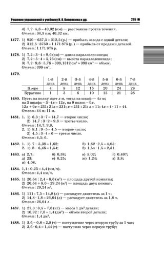 295

ǝǲȅǲǺǵǲ ȀǼǽǭǳǺǲǺǵǶ Ƿ ȀȄǲǮǺǵǷȀ ǚ. Ǭ. ǏǵǸǲǺǷǵǺǭ ǵ Ǳǽ.

4) 7,2 · 5,6 40,32 (км) — расстояние против течения.
Ответ: 34,3 км; 40,32 км.
1477. 1) 950 – 637,5 312,5 (р.) — прибыль завода с одной детали;
2) 312,5 · 3750 1 171 875 (р.) — прибыль от продажи деталей.
Ответ: 1 171 875 р.
1478. 1) 7,2 : 3 · 4 9,6 (см) — длина параллелепипеда;
2) 7,2 : 5 · 4 5,76 (см) — высота параллелепипеда;
3) 7,2 · 9,6 · 5,76 398,1312 см3 | 398 см3 — объем.
Ответ: 398 см3.
1479.

Пьеро
Буратино

1-й
день
4
1

2-й
день
8
3

3-й
день
12
6

4-й
день
16
10

5-й
день
20
15

6-й
день
24
21

1480. Пусть на полку идет х м, тогда на шкаф — 4х м;
на 3 шкафа – 3 · 4х 12х, на 9 полок – 9х.
12х + 9х 231; 21х 231; х 231 : 21; х 11; 4х 4 · 11
Ответ: 44 м; 11 м.

7-й
день
28
28

44.

1481. 1. 1) 6,3 : 3 · 7 14,7 — второе число;
2) 14,7 : 3 · 2 9,8 — третье число.
Ответ: 14,7; 9,8.
2. 1) 8,1 : 9 · 5 4,5 — второе число;
2) 4,5 : 3 · 4 6 — третье число.
Ответ: 4,5; 6.
1482. 1. 1) 7 – 5,38
2. 1) 8 – 6,46
1483. а) 2,7;
д) 23;
и) 4,08.

1,62;
1,54;
б) 0,34;
е) 0,25;

2) 1,62 · 2,5
2) 1,54 · 1,5
в) 5,02;
ж) 1,24;

4,05;
2,31.
г) 0,407;
з) 3,8;

1484. 1,1 : 0,25 4,4 (км/ч).
Ответ: 4,4 км/ч.
1485. 1) 20,64 : 2,4 8,6 (м2) — площадь другой комнаты;
2) 20,64 + 8,6 29,24 (м2) — площадь двух комнат.
Ответ: 29,24 м2.
1486. 1) 111 : 7,5 14,8 (л) — расходует двигатель за 1 ч;
2) 14,8 · 1,8 26,64 (л) — расходует двигатель за 1,8 ч.
Ответ: 26,64 л.
1487. 1) 27,3 : 3,5 7,8 (кг) — масса 1 дм3 детали;
2) 10,92 : 7,8 1,4 (дм3) — объем второй детали;
Ответ: 1,4 дм3.
1488. 1) 3,6 – 0,8 2,8 (т) — поступление через вторую трубу за 1 час;
2) 3,6 · 0,4 1,44 (т) — поступило через первую трубу;

 