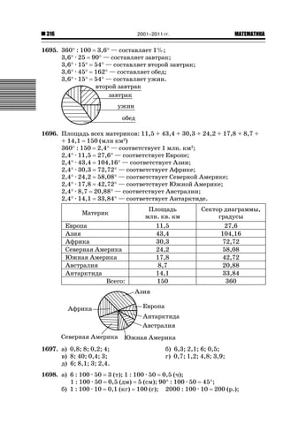 2001–2011 гг.

316

ǙǍǟǒǙǍǟǕǗǍ

1695. 360q : 100 3,6q — составляет 1%;
3,6q · 25 90q — составляет завтрак;
3,6q · 15q 54q — составляет второй завтрак;
3,6q · 45q 162q — составляет обед;
3,6q · 15q 54q — составляет ужин.

1696. Площадь всех материков: 11,5 + 43,4 + 30,3 + 24,2 + 17,8 + 8,7 +
+ 14,1 150 (млн км2)
360q : 150 2,4q — соответствует 1 млн. км2;
2,4q · 11,5 27,6q — соответствует Европе;
2,4q · 43,4 104,16q — соответствует Азии;
2,4q · 30,3 72,72q — соответствует Африке;
2,4q · 24,2 58,08q — соответствует Северной Америке;
2,4q · 17,8 42,72q — соответствует Южной Америке;
2,4q · 8,7 20,88q — соответствует Австралии;
2,4q · 14,1 33,84q — соответствует Антарктиде.
Материк
Европа
Азия
Африка
Северная Америка
Южная Америка
Австралия
Антарктида
Всего:

1697. а) 0,8; 8; 0,2; 4;
в) 8; 40; 0,4; 3;
д) 6; 8,1; 3; 2,4.

Площадь
млн. кв. км
11,5
43,4
30,3
24,2
17,8
8,7
14,1
150

Сектор диаграммы,
градусы
27,6
104,16
72,72
58,08
42,72
20,88
33,84
360

б) 6,3; 2,1; 6; 0,5;
г) 0,7; 1,2; 4,8; 3,9;

1698. а) 6 : 100 · 50 3 (т); 1 : 100 · 50 0,5 (ч);
1 : 100 · 50 0,5 (дм) 5 (см); 90q : 100 · 50 45q;
б) 1 : 100 · 10 0,1 (кг) 100 (г); 2000 : 100 · 10 200 (р.);

 