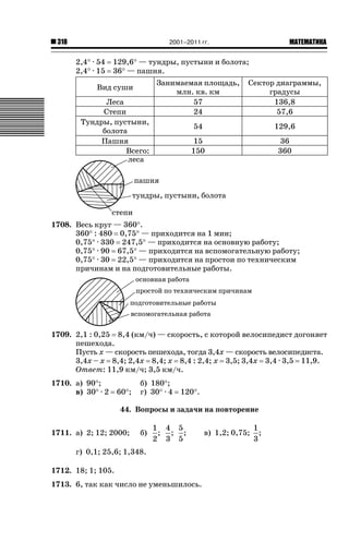 2001–2011 гг.

318

2,4q · 54
2,4q · 15

ǙǍǟǒǙǍǟǕǗǍ

129,6q — тундры, пустыни и болота;
36q — пашня.

Вид суши
Леса
Степи
Тундры, пустыни,
болота
Пашня
Всего:

Занимаемая площадь,
млн. кв. км
57
24

Сектор диаграммы,
градусы
136,8
57,6

54

129,6

15
150

36
360

1708. Весь круг — 360q.
360q : 480 0,75q — приходится на 1 мин;
0,75q · 330 247,5q — приходится на основную работу;
0,75q · 90 67,5q — приходится на вспомогательную работу;
0,75q · 30 22,5q — приходится на простои по техническим
причинам и на подготовительные работы.

1709. 2,1 : 0,25 8,4 (км/ч) — скорость, с которой велосипедист догоняет
пешехода.
Пусть х — скорость пешехода, тогда 3,4х — скорость велосипедиста.
3,4х – х 8,4; 2,4х 8,4; х 8,4 : 2,4; х 3,5; 3,4х 3,4 · 3,5 11,9.
Ответ: 11,9 км/ч; 3,5 км/ч.
1710. а) 90q;
в) 30q · 2

60q;

б) 180q;
г) 30q · 4

120q.

44. Вопросы и задачи на повторение
1711. а) 2; 12; 2000;

б)

1 4 5
; ; ;
2 3 5

г) 0,1; 25,6; 1,348.
1712. 18; 1; 105.
1713. 6, так как число не уменьшилось.

в) 1,2; 0,75;

1
;
3

 