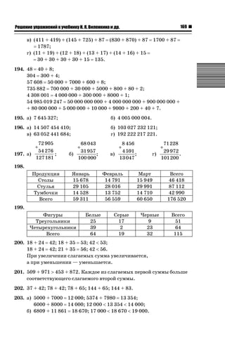 169

ǝǲȅǲǺǵǲ ȀǼǽǭǳǺǲǺǵǶ Ƿ ȀȄǲǮǺǵǷȀ ǚ. Ǭ. ǏǵǸǲǺǷǵǺǭ ǵ Ǳǽ.

в) (411 + 419) + (145 + 725) + 87 (830 + 870) + 87
1787;
г) (11 + 19) + (12 + 18) + (13 + 17) + (14 + 16) + 15
30 + 30 + 30 + 30 + 15 135.

1700 + 87

194. 48 40 + 8;
304 300 + 4;
57 608 50 000 + 7000 + 600 + 8;
735 882 700 000 + 30 000 + 5000 + 800 + 80 + 2;
4 308 001 4 000 000 + 300 000 + 8000 + 1;
54 985 019 247 50 000 000 000 + 4 000 000 000 + 900 000 000 +
+ 80 000 000 + 5 000 000 + 10 000 + 9000 + 200 + 40 + 7.
195. а) 7 645 327;

б) 4 005 000 004.

196. а) 14 507 454 410;
в) 63 052 441 684;

б) 103 027 232 121;
г) 192 222 217 221.

72 905
54 276
;
197. а)
127 181
+

68 043
31 957
б)
;
100 000
+

8 456
4 591
в)
;
13 047

71228
29 972
г)
.
101200

+

+

198.
Продукция
Столы
Стулья
Тумбочки
Всего

Январь
15 678
29 105
14 528
59 311

Февраль
14 791
28 016
13 752
56 559

Март
15 949
29 991
14 710
60 650

Всего
46 418
87 112
42 990
176 520

199.
Фигуры
Треугольники
Четырехугольники
Всего

Белые
25
39
64

Серые
17
2
19

Черные
9
23
32

Всего
51
64
115

200. 18 + 24 42; 18 + 35 53; 42  53;
18 + 24 42; 21 + 35 56; 42  56.
При увеличении слагаемых сумма увеличивается,
а при уменьшении — уменьшается.
201. 509 + 971 ! 453 + 872. Каждое из слагаемых первой суммы больше
соответствующего слагаемого второй суммы.
202. 37 + 42; 78 + 42; 78 + 65; 144 + 65; 144 + 83.
203. а) 5000 + 7000 12 000; 5374 + 7980 13 354;
6000 + 8000 14 000; 12 000  13 354  14 000;
б) 6809 + 11 861 18 670; 17 000  18 670  19 000.

 