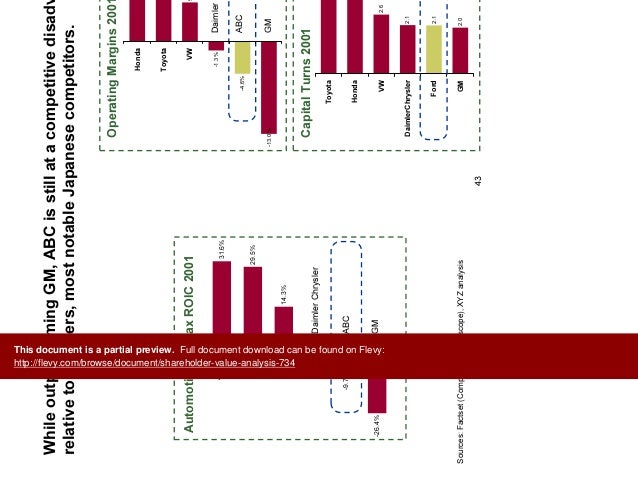  shareholder value analysis 